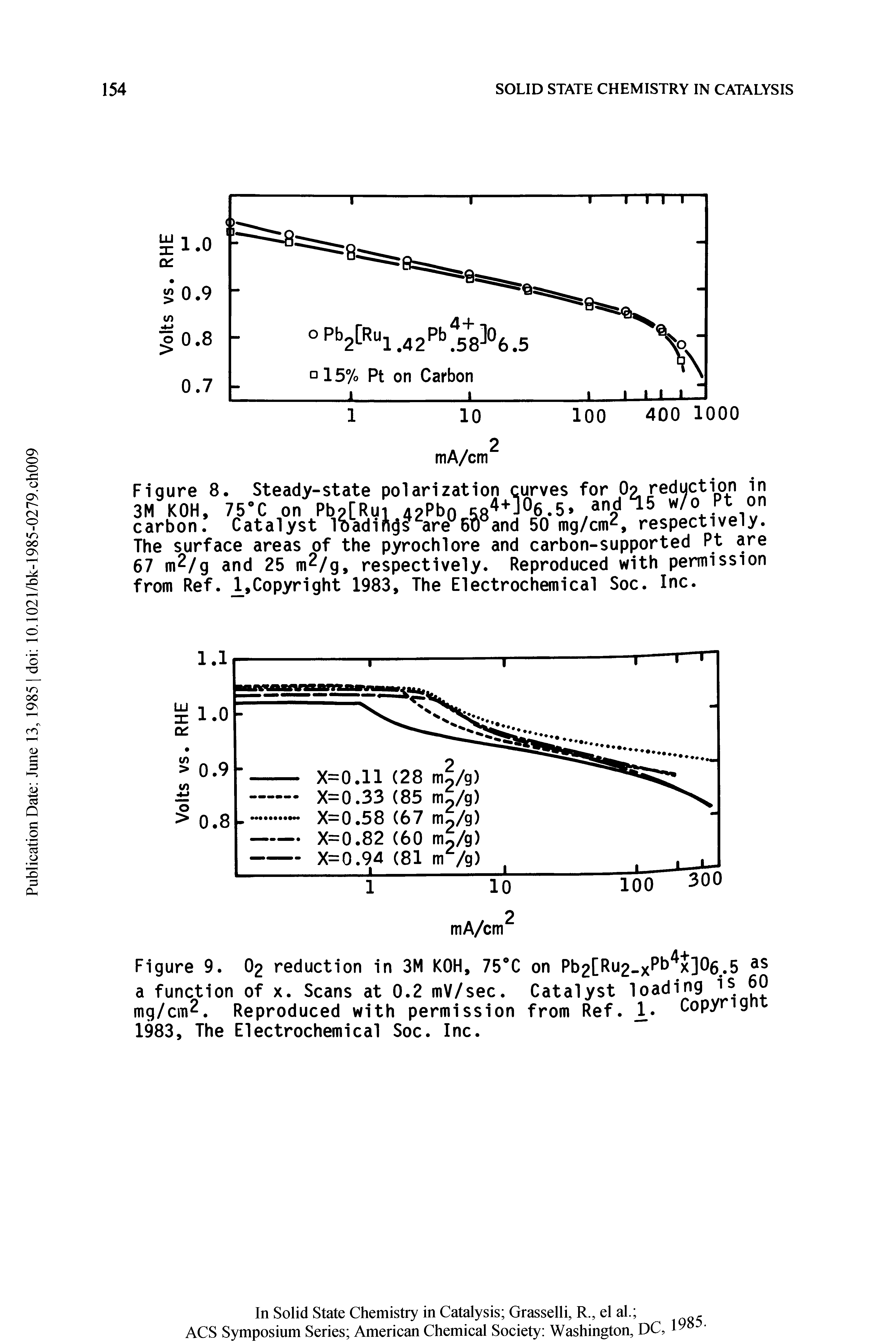 Figure 8. Steady-state polarization curves for O9 reduc. - ...