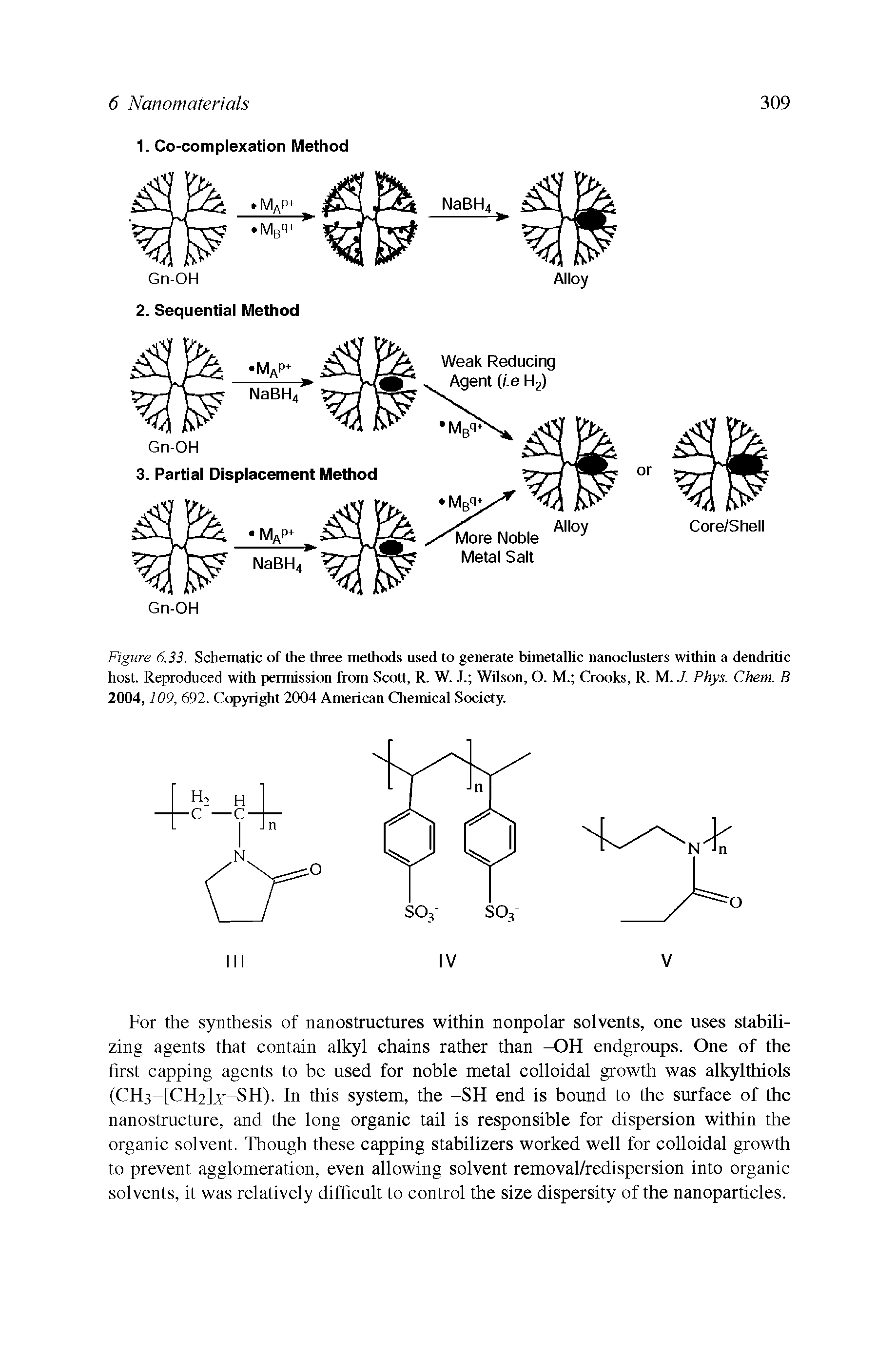 Figure 6.33. Schematic of the three methods used to generate bimetallic nanoclusters within a dendritic host. Reproduced with permission from Scott, R. W. J. Wilson, O. M. Crooks, R. M. J. Phys. Chem. B 2004,109, 692. Copyright 2004 American Chemical Society.