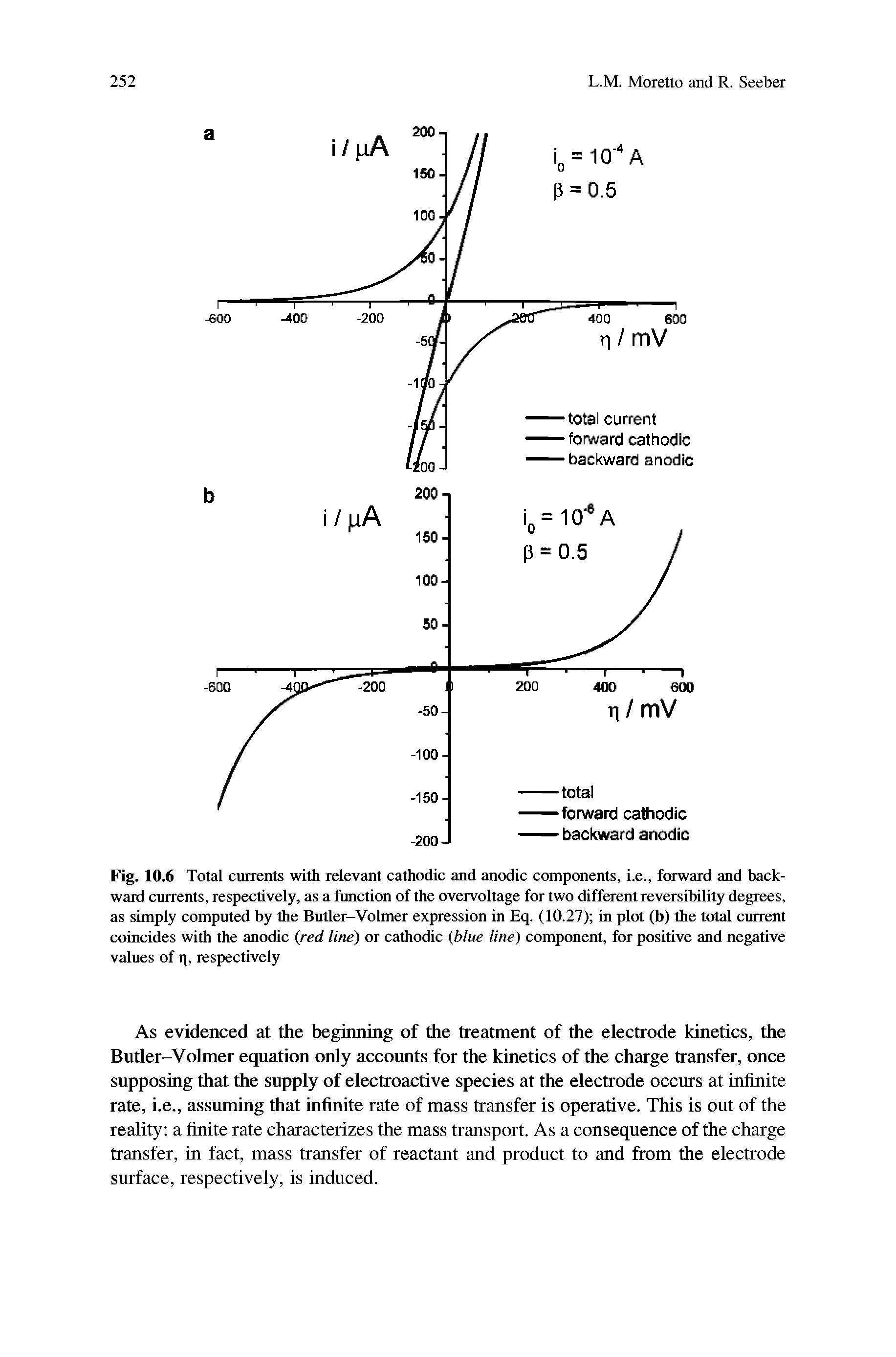 Fig. 10.6 Total currents with relevant cathodic and anodic components, i.e., forward and backward currents, respectively, as a function of the overvoltage for two different reversibility degrees, as simply computed by the Butler-Volmer expression in Eq. (10.27) in plot (b) the total current coincides with the anodic (red line) or cathodic (blue line) component, for positive and negative values of q, respectively...