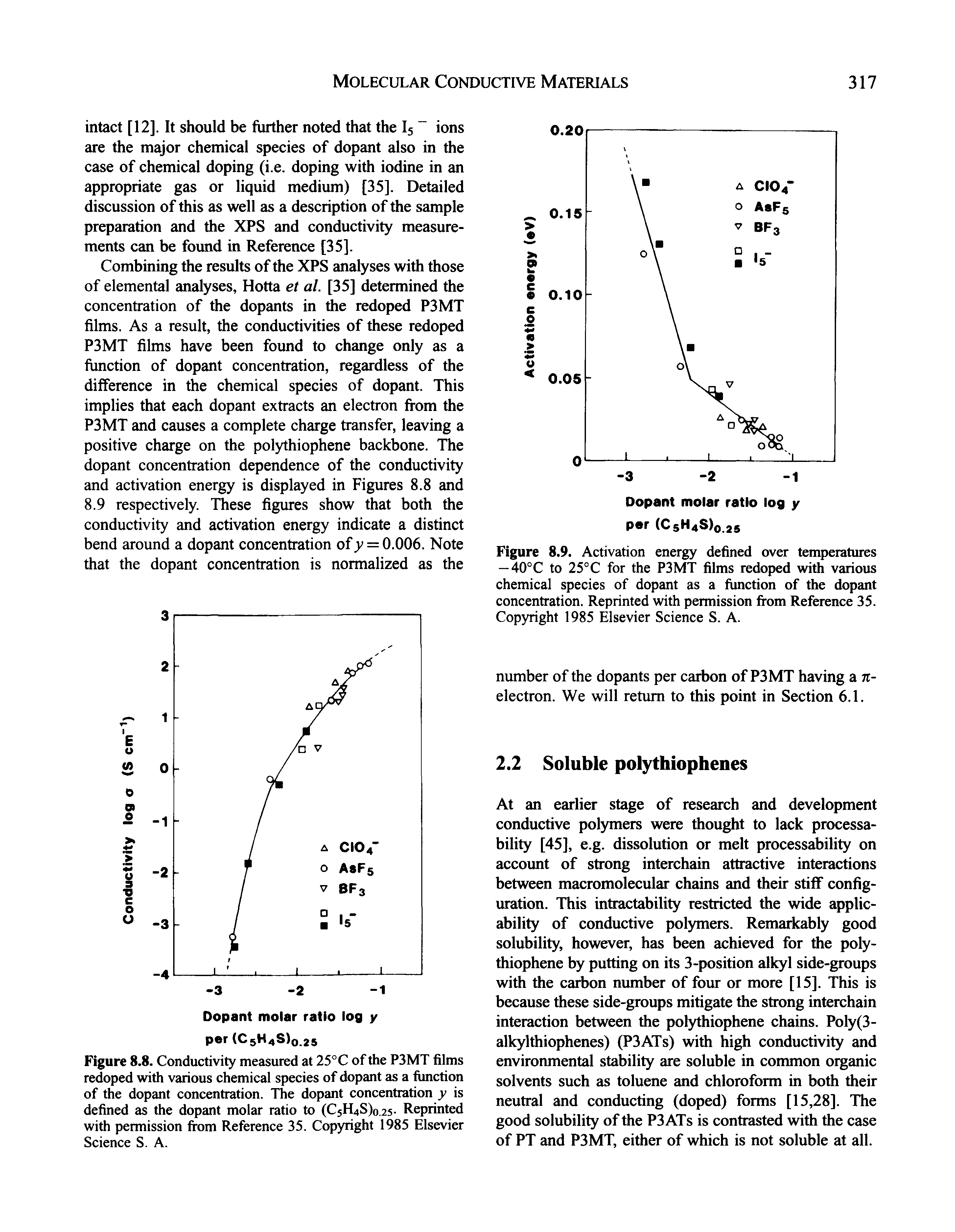 Figure 8.9. Activation energy defined over temperatures — 40°C to 25°C for the P3MT films redoped with various chemical species of dopant as a fimction of the dopant concentration. Reprinted with permission from Reference 35. Copyright 1985 Elsevier Science S. A.