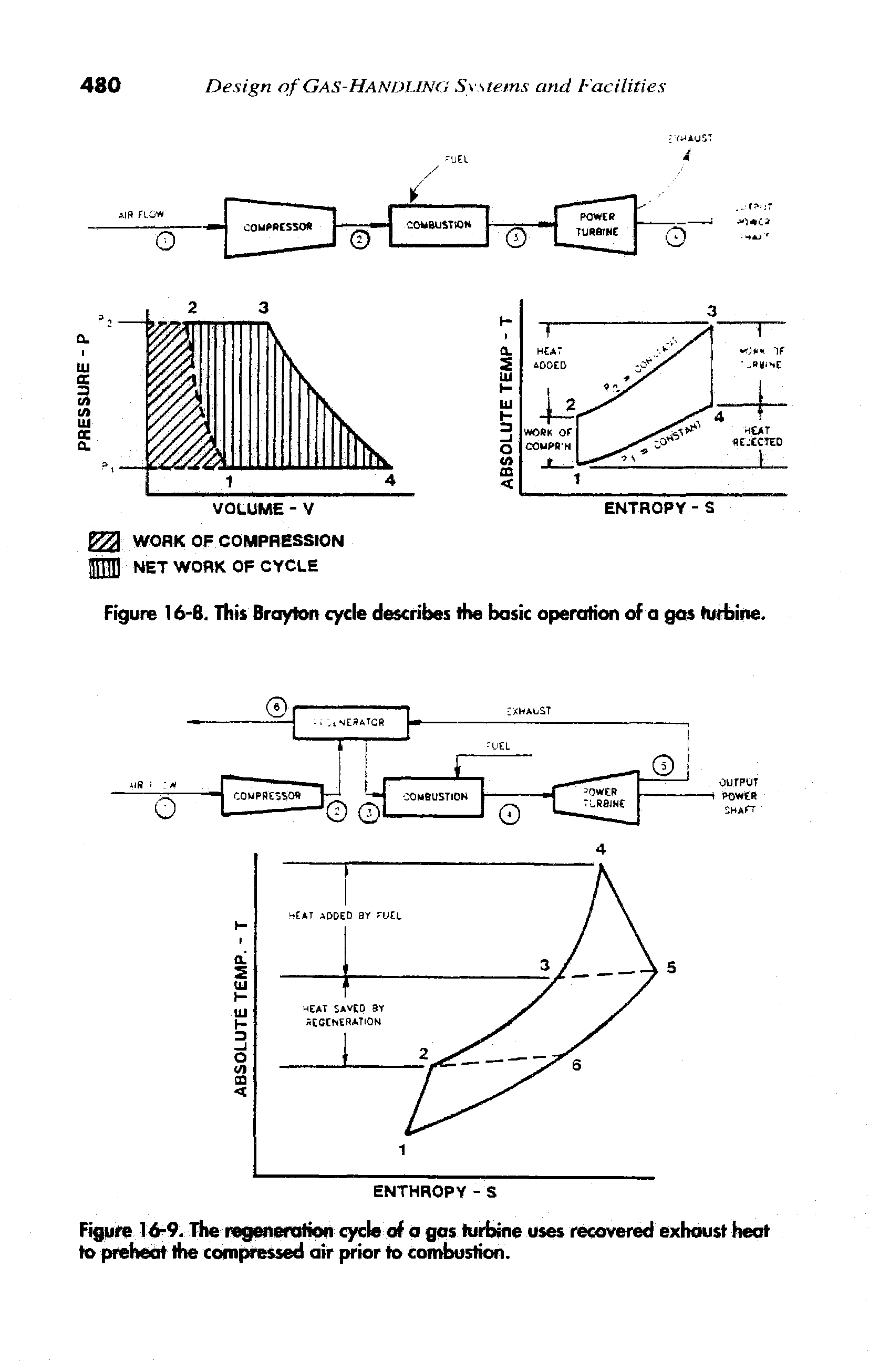 Figure 16-9. The regeneration cycle of o gas turbine uses recovered exhaust heat to preheat the compressed air prior to combustion.