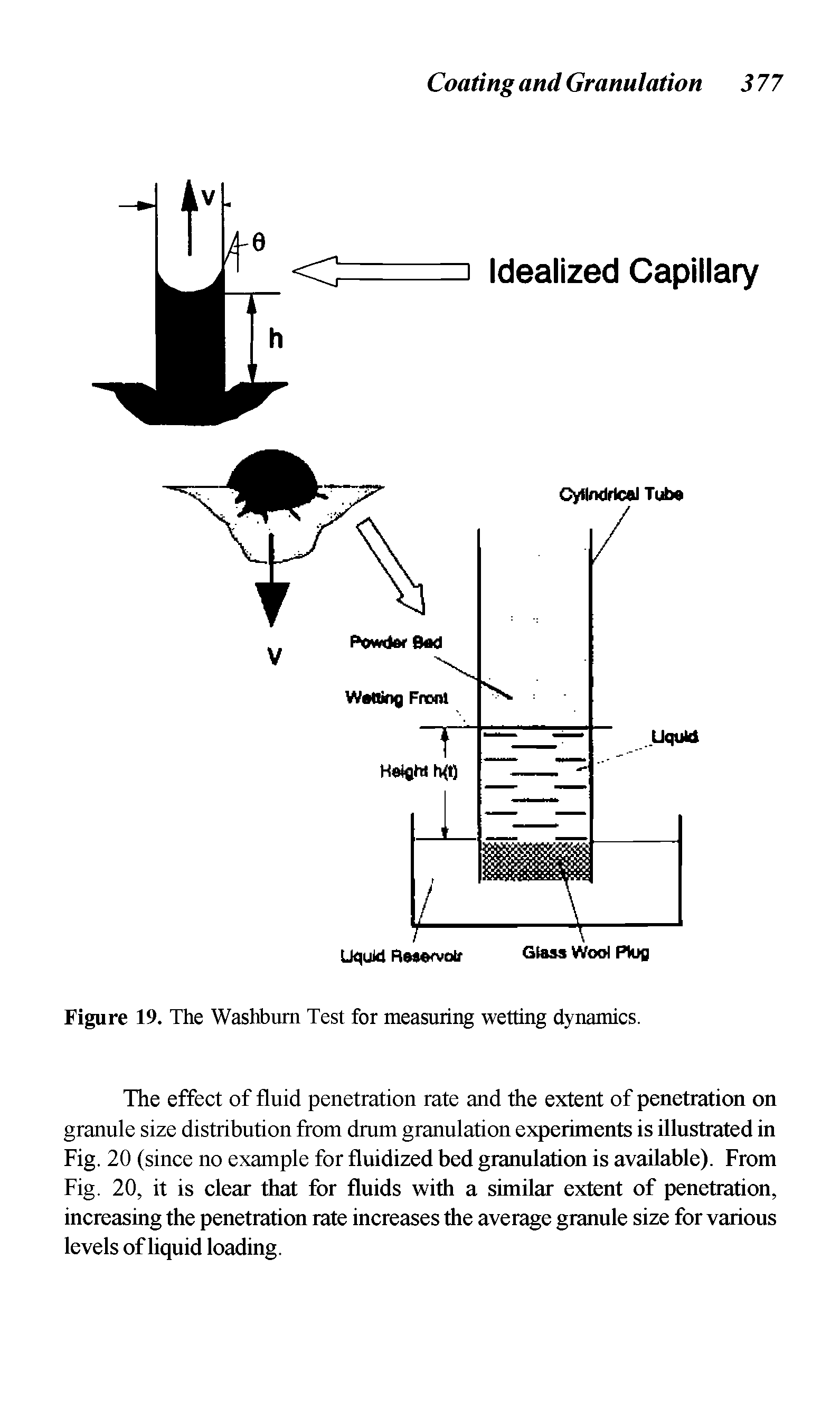 Figure 19. The Washburn Test for measuring wetting dynamics.