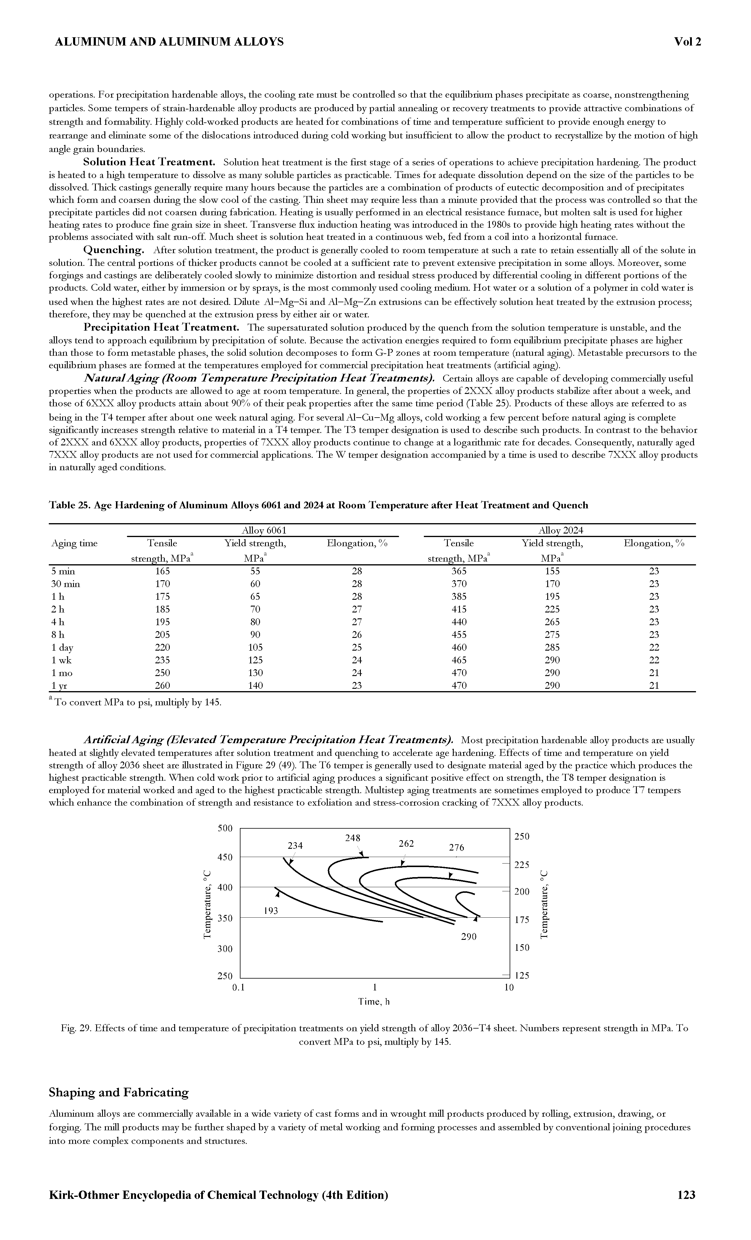 Table 25. Age Hardening of Aluminum Alloys 6061 and 2024 at Room Temperature after Heat Treatment and Quench...