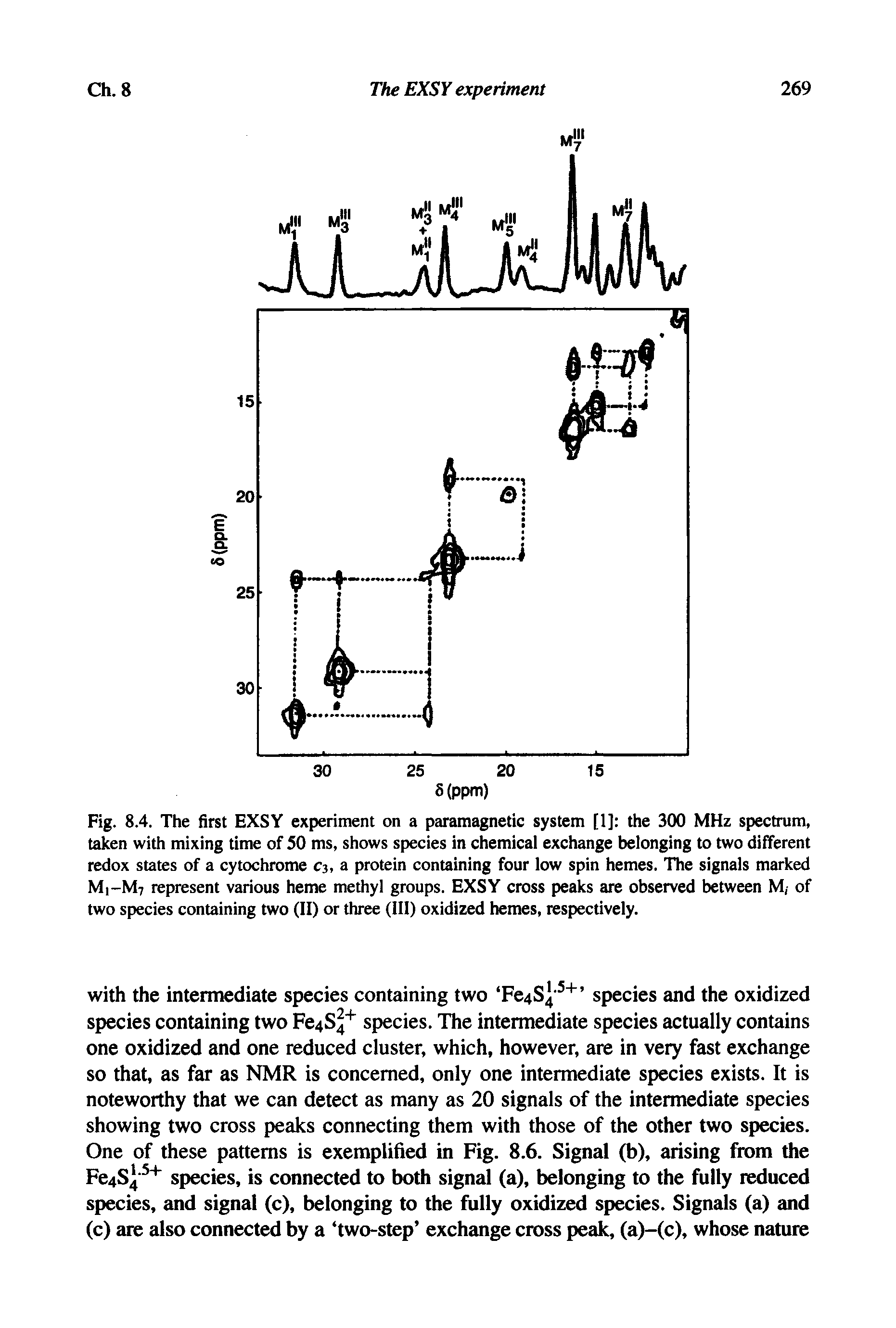Fig. 8.4. The first EXSY experiment on a paramagnetic system [1] the 300 MHz spectrum, taken with mixing time of 50 ms, shows species in chemical exchange belonging to two different redox states of a cytochrome d, a protein containing four low spin hemes. The signals marked M1-M7 represent various heme methyl groups. EXSY cross peaks are observed between M, of two species containing two (II) or three (III) oxidized hemes, respectively.