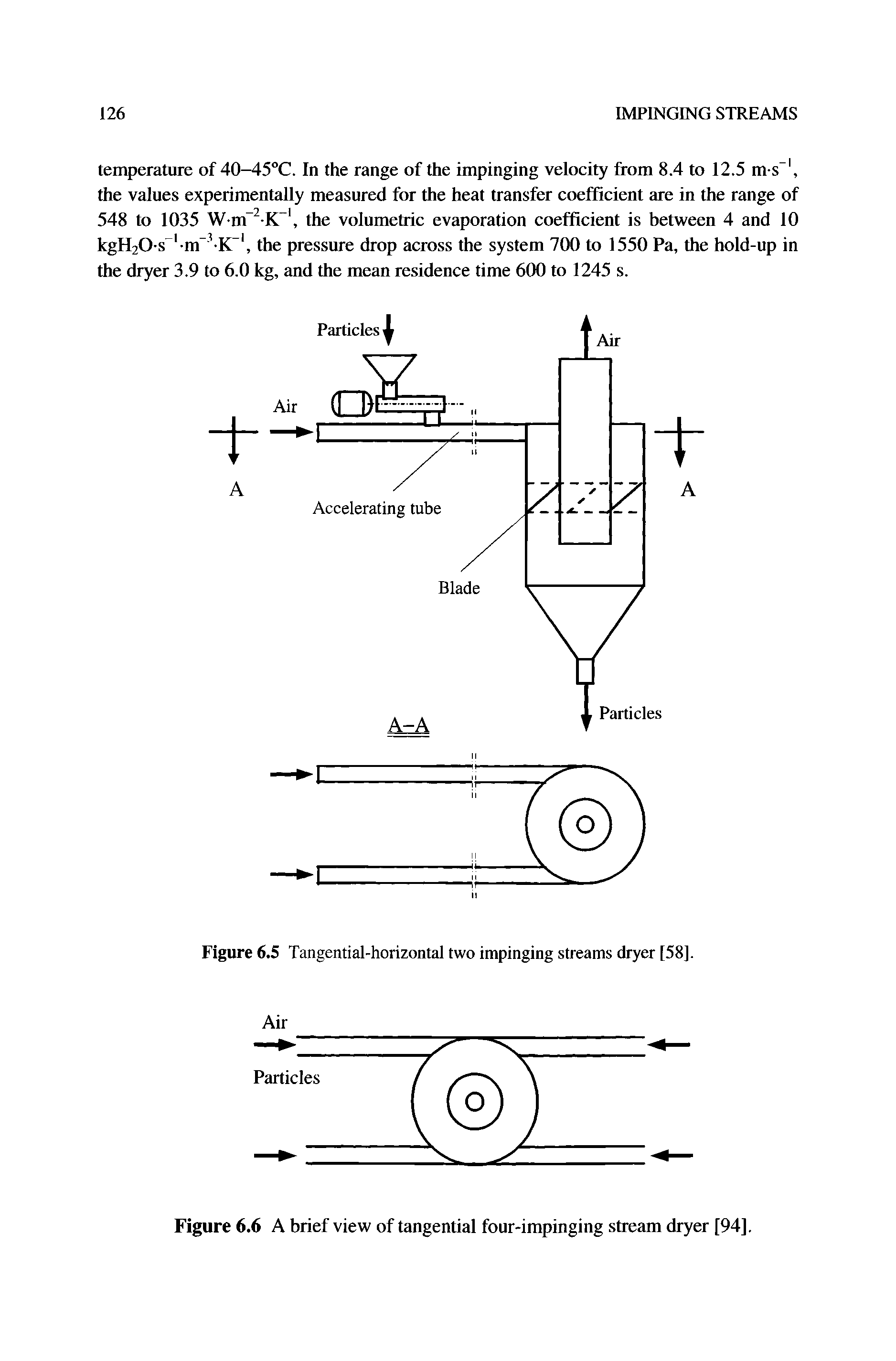 Figure 6.5 Tangential-horizontal two impinging streams dryer [58].