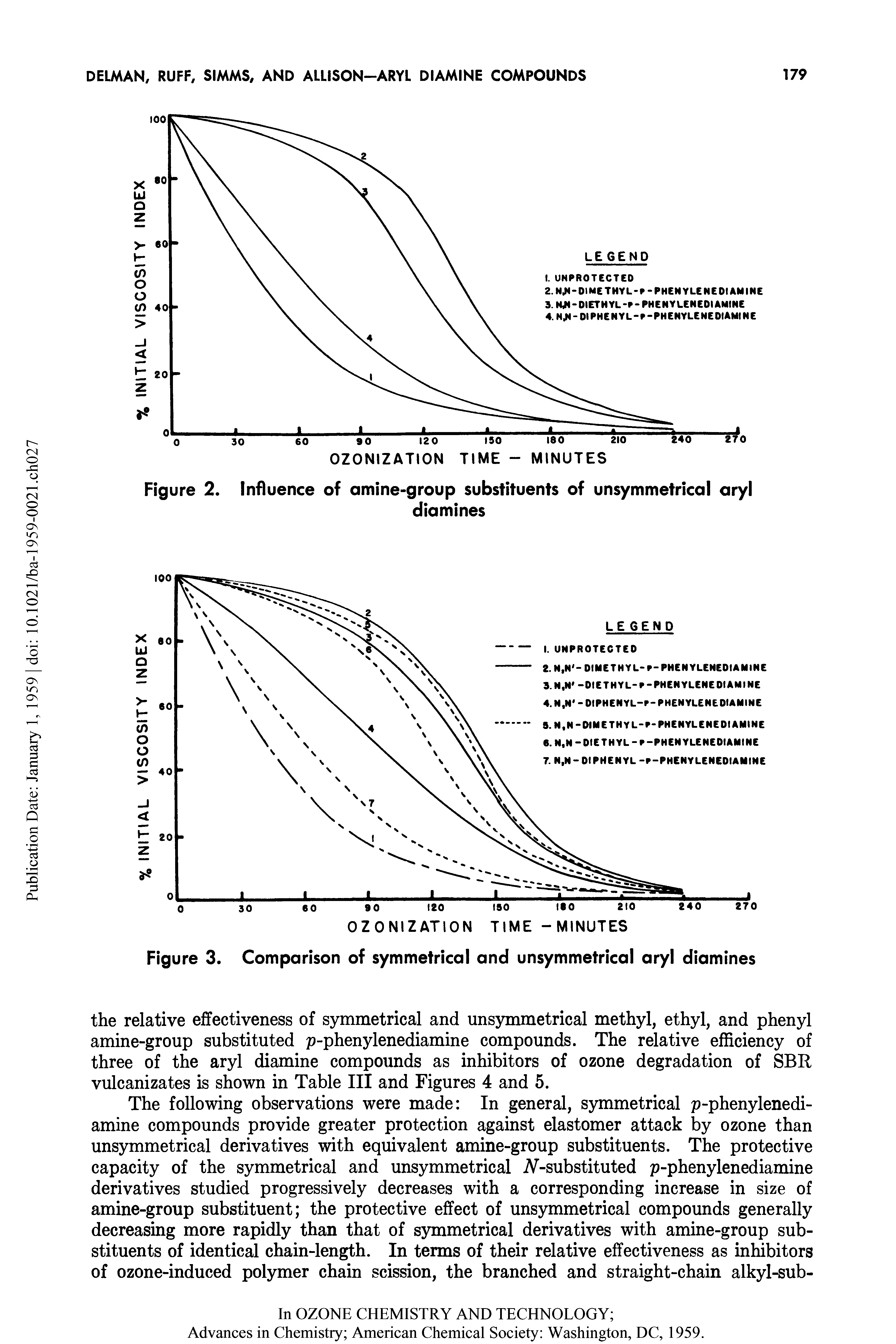 Figure 3. Comparison of symmetrical and unsymmetrical aryl diamines...