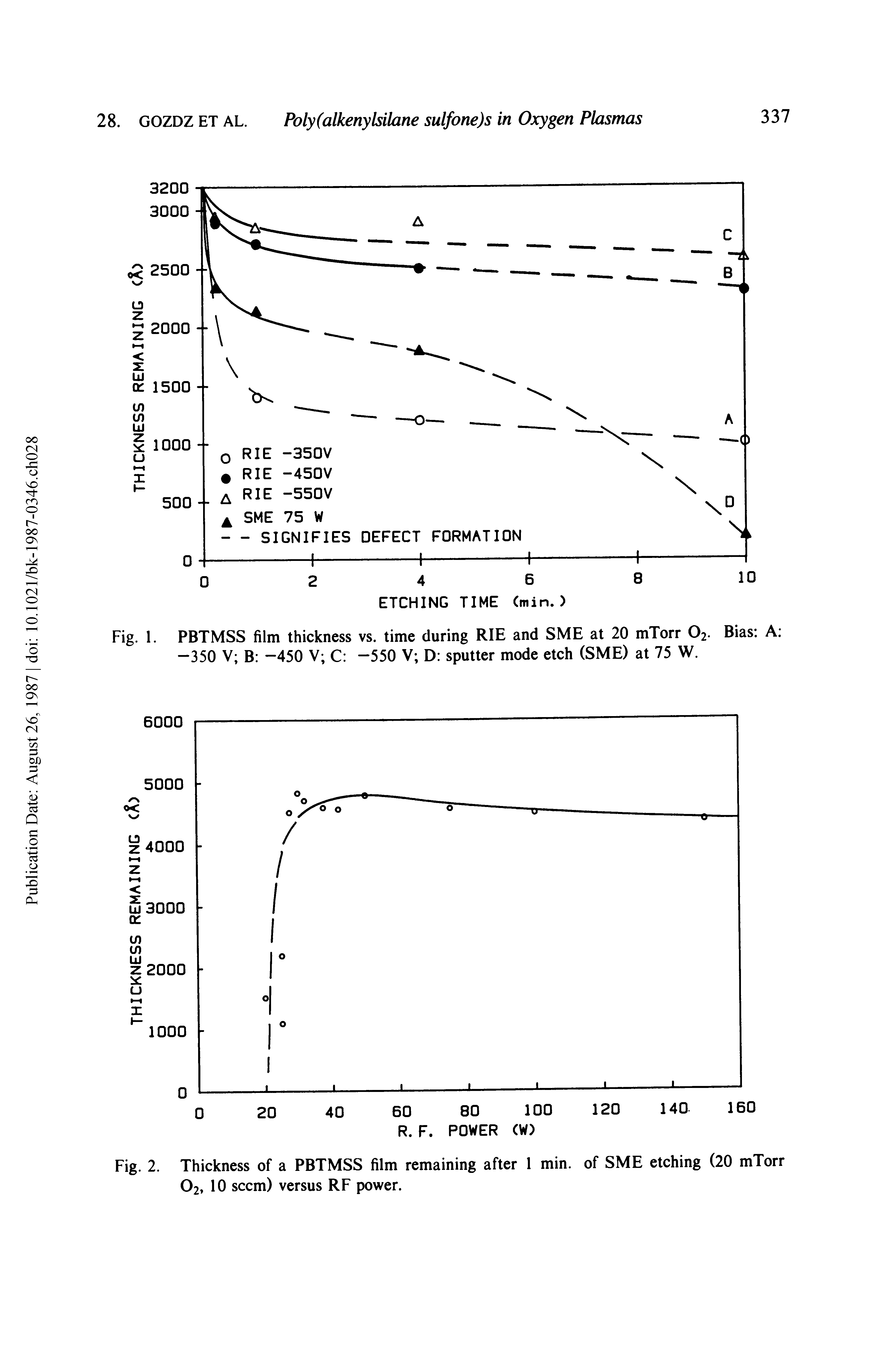 Fig. 1. PBTMSS film thickness vs. time during RIE and SME at 20 mTorr 02- Bias A -350 V B -450 V C -550 V D sputter mode etch (SME) at 75 W.