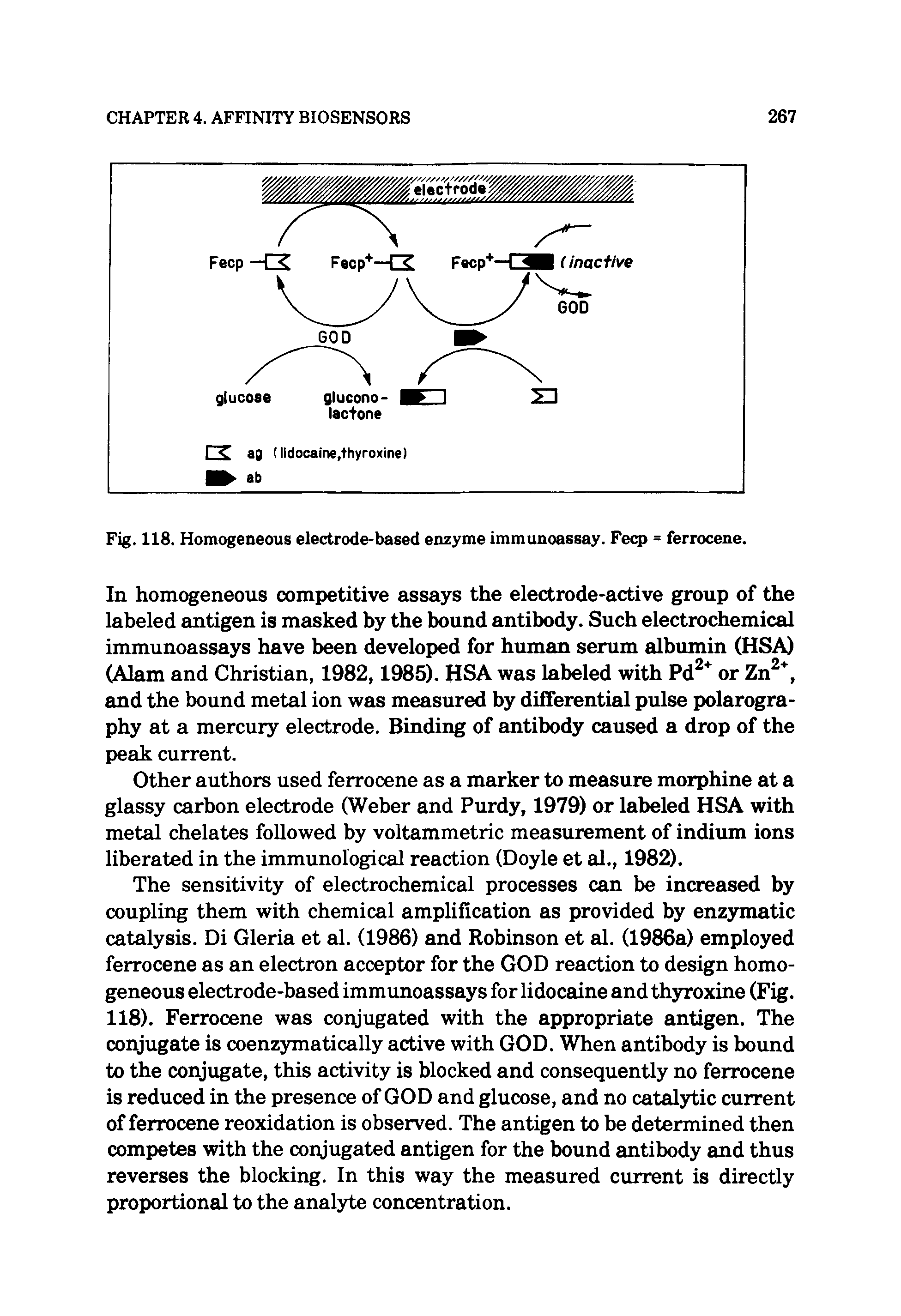 Fig. 118. Homogeneous electrode-based enzyme immunoassay. Fecp = ferrocene.