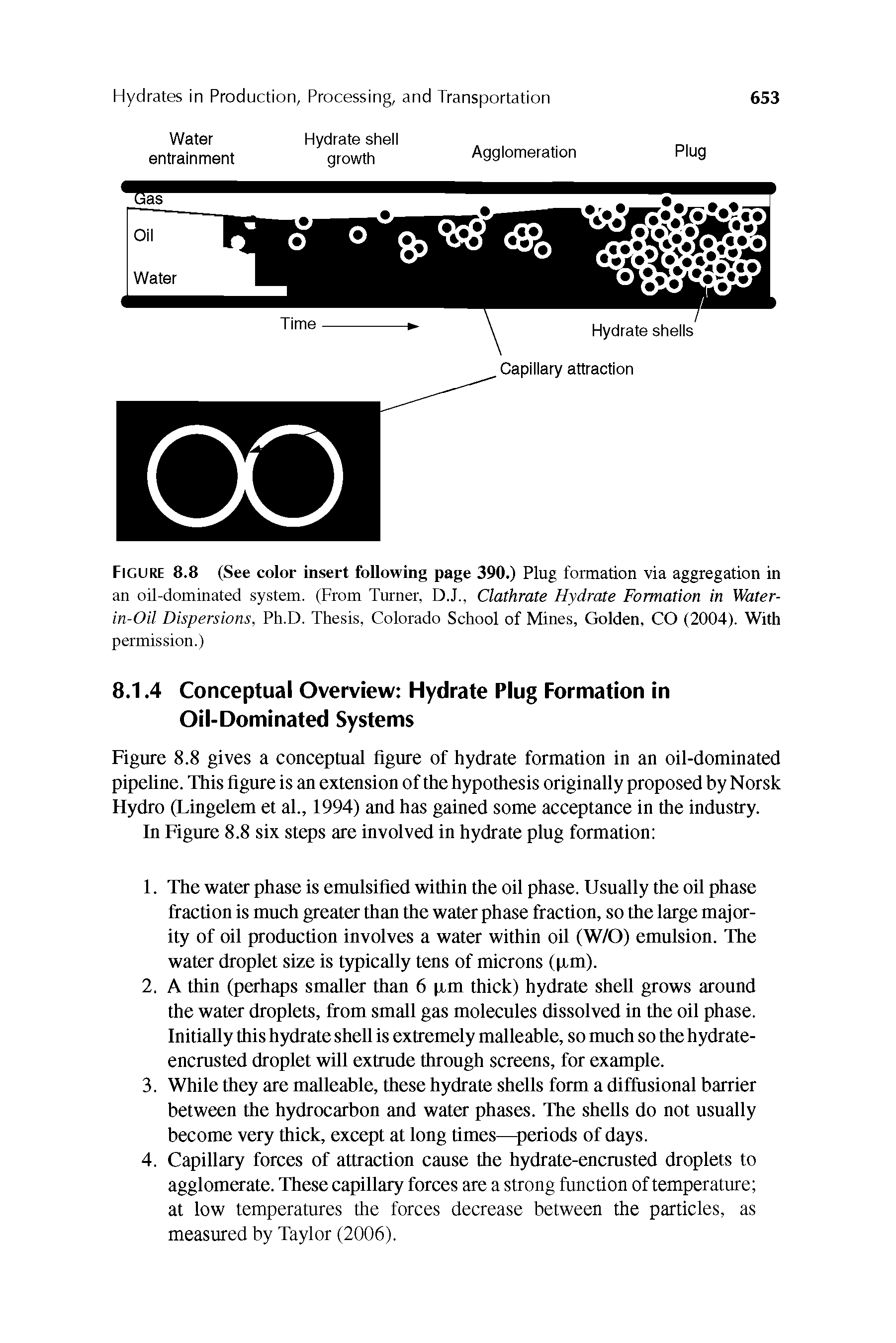 Figure 8.8 (See color insert following page 390.) Plug formation via aggregation in an oil-dominated system. (From Turner, D.J., Clathrate Hydrate Formation in Water-in-Oil Dispersions, Ph.D. Thesis, Colorado School of Mines, Golden, CO (2004). With permission.)...