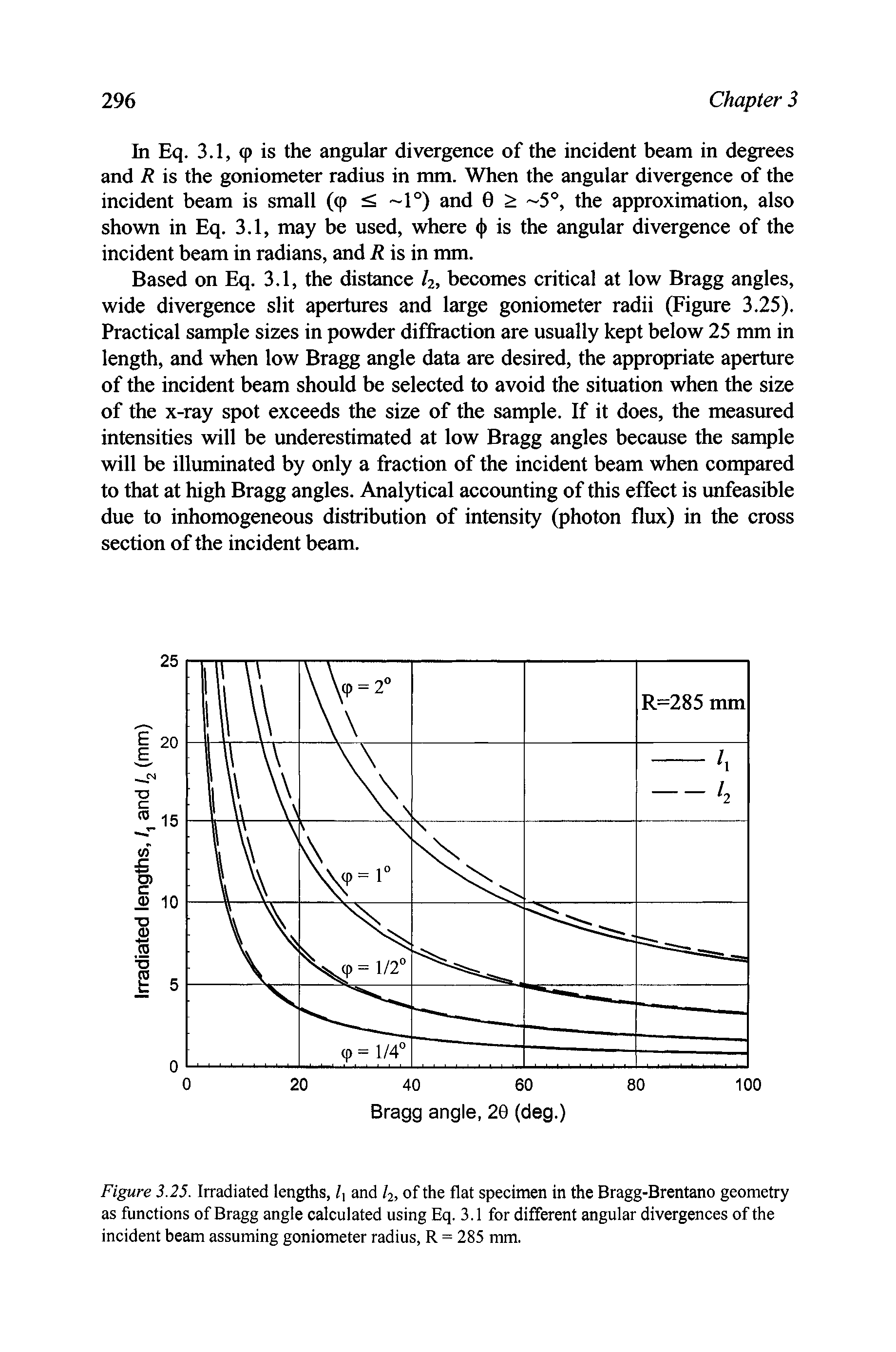 Figure 3.25. Irradiated lengths, /, and I2, of the flat specimen in the Bragg-Brentano geometry as functions of Bragg angle calculated using Eq. 3.1 for different angular divergences of the incident beam assuming goniometer radius, R = 285 mm.