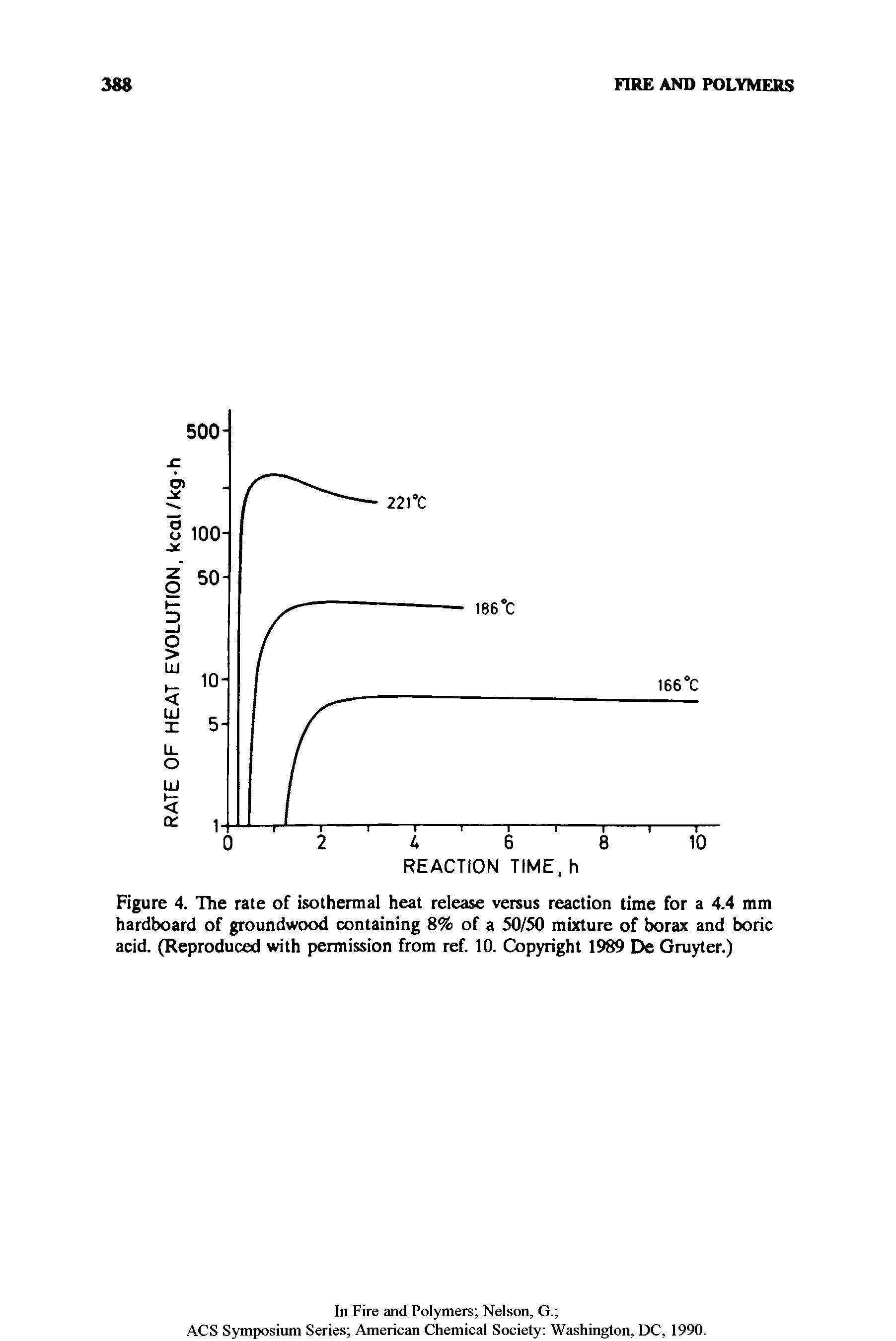 Figure 4. The rate of isothermal heat release versus reaction time for a 4.4 mm hardboard of groundwood containing 8% of a 50/50 mixture of borax and boric acid. (Reproduced with permission from ref. 10. Copyright 1989 De Gruyter.)...
