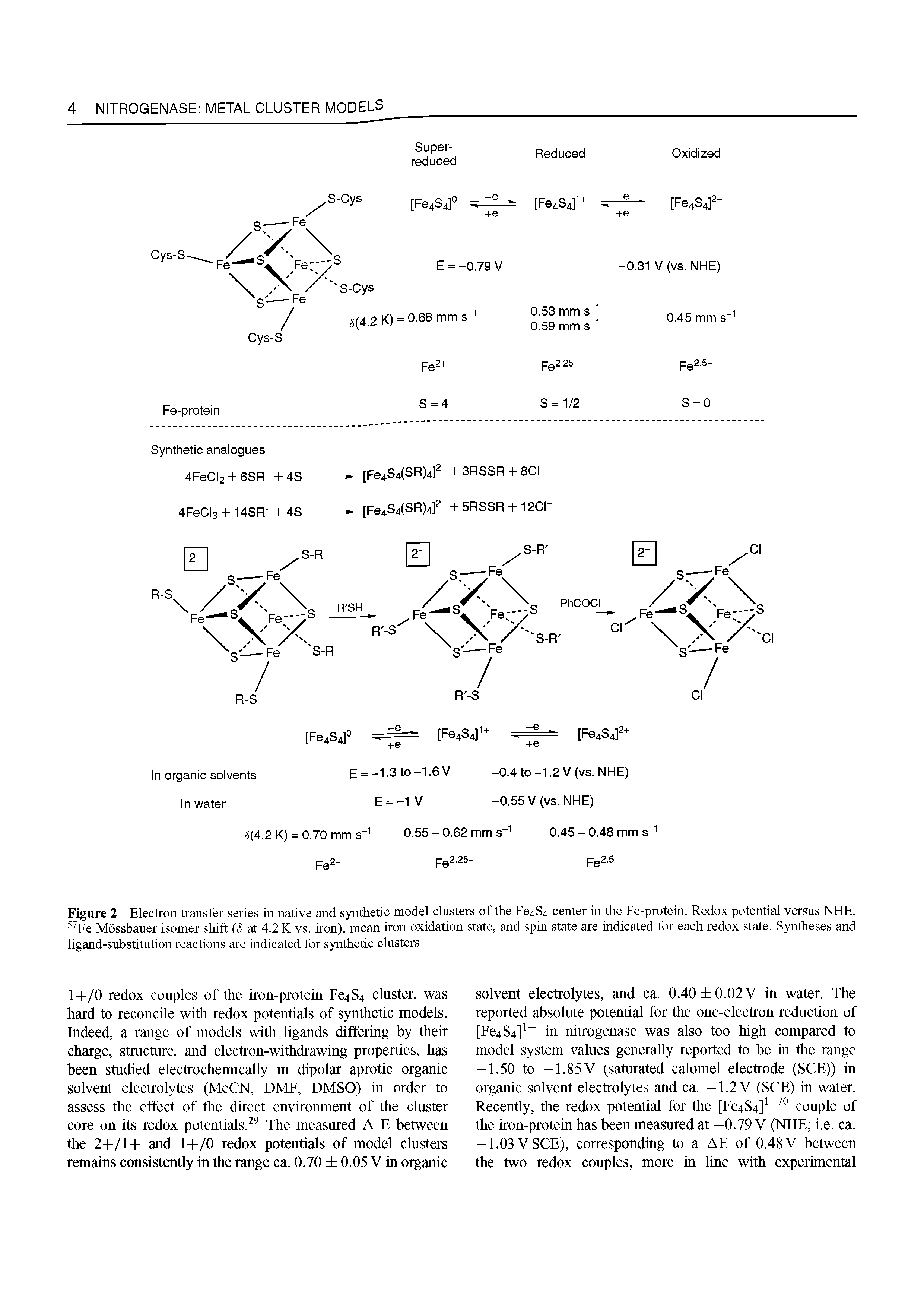 Figure 2 Electron transfer series in native and synthetic model clusters of the Fe4S4 center in the Fe-protein. Redox potential versus NHE, Fe Mossbauer isomer shift (S at 4.2 K vs. iron), mean iron oxidation state, and spin state are indicated for each redox state. Syntheses and ligand-substitution reactions are indicated for synthetic clusters...