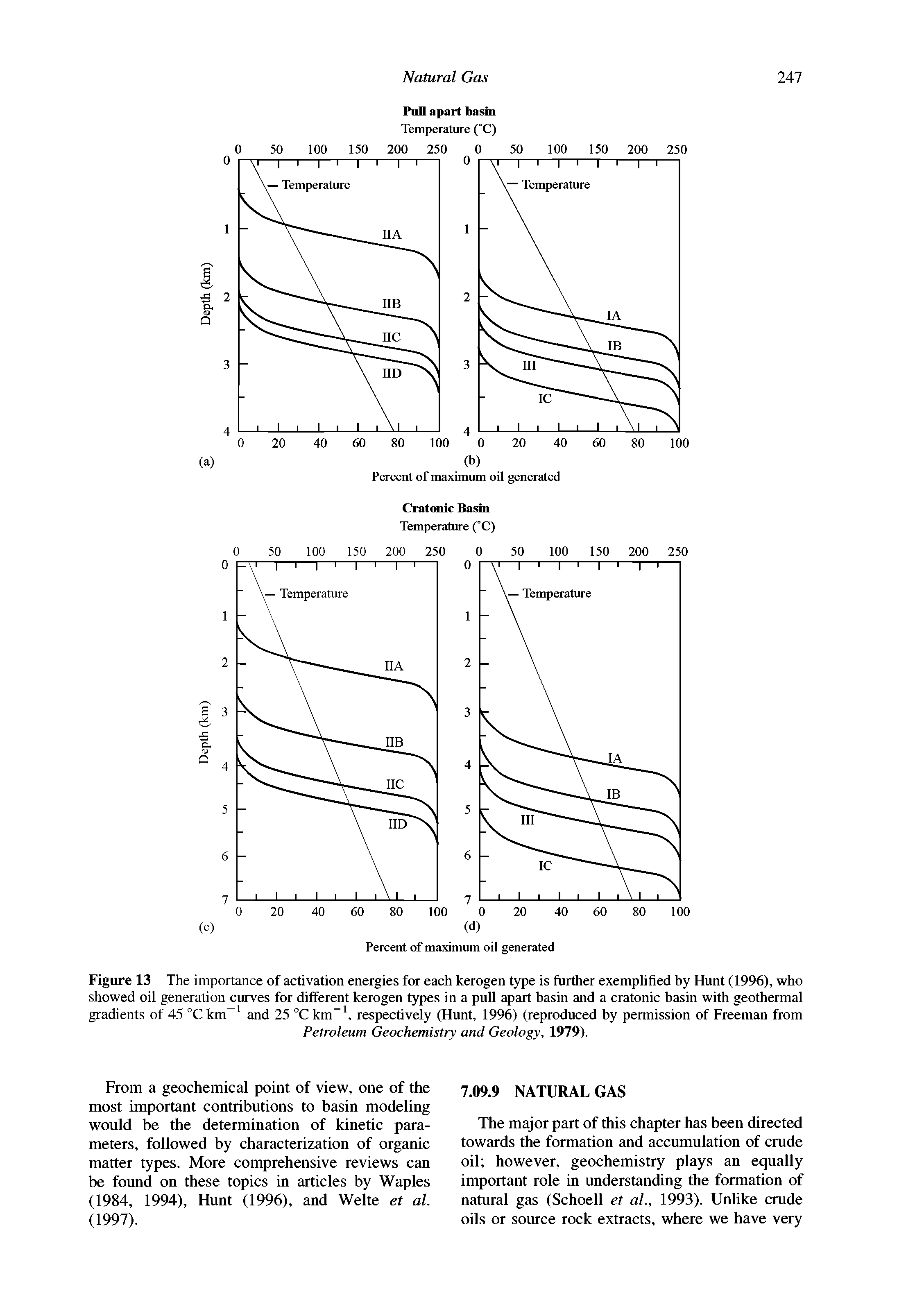 Figure 13 The importance of activation energies for each kerogen type is further exemplified by Hunt (1996), who showed oil generation curves for different kerogen types in a pull apart basin and a cratonic basin with geothermal gradients of 45 °Ckm and 25 °C km , respectively (Hunt, 1996) (reproduced by permission of Freeman from...