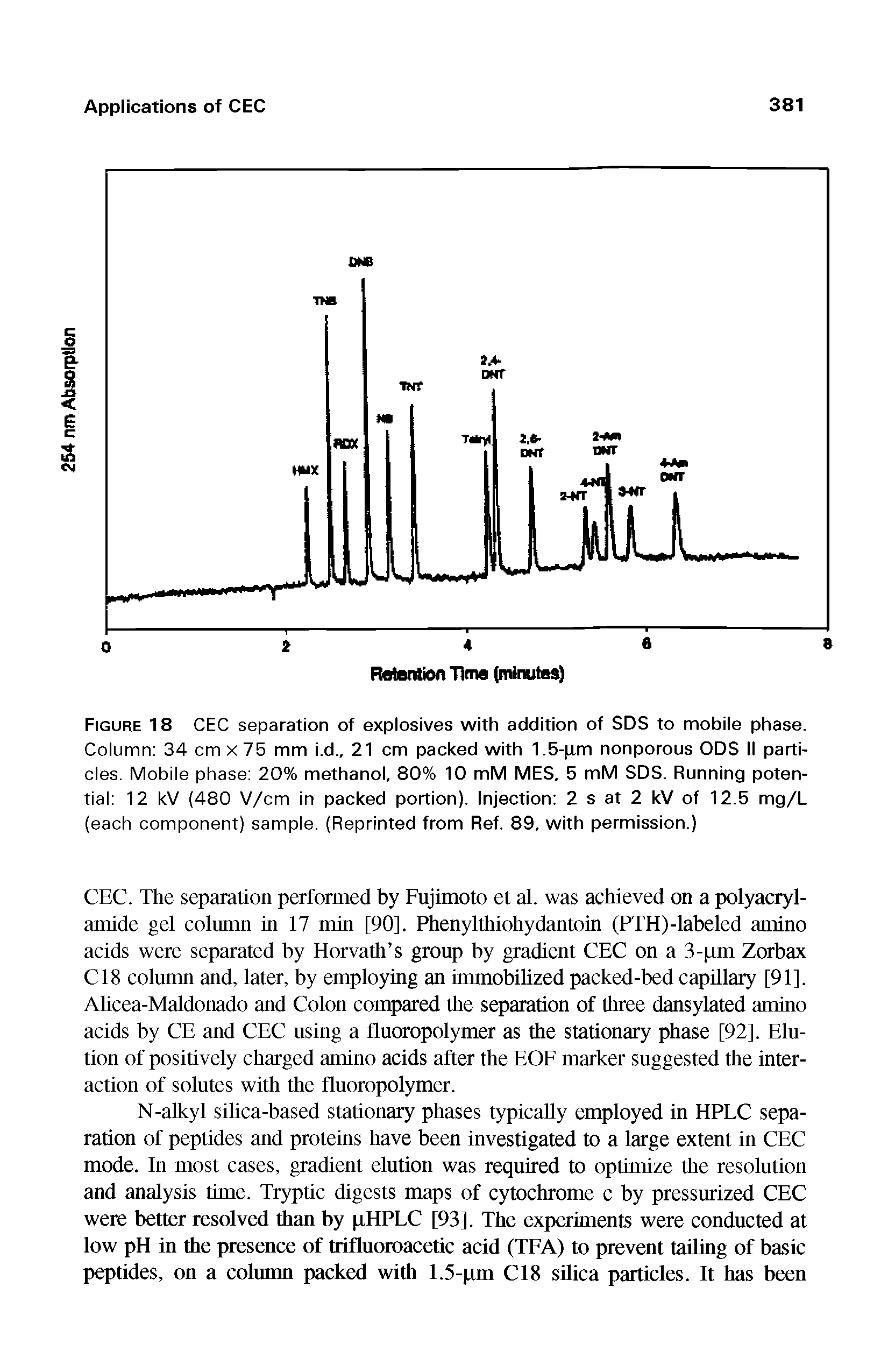 Figure 18 CEC separation of explosives with addition of SDS to mobile phase. Column 34 cm x 75 mm i.d., 21 cm packed with 1.5-pm nonporous ODS II particles. Mobile phase 20% methanol, 80% 10 mM MES, 5 mM SDS. Running potential 12 kV (480 V/cm in packed portion). Injection 2 s at 2 kV of 12.5 mg/L (each component) sample. (Reprinted from Ref. 89, with permission.)...