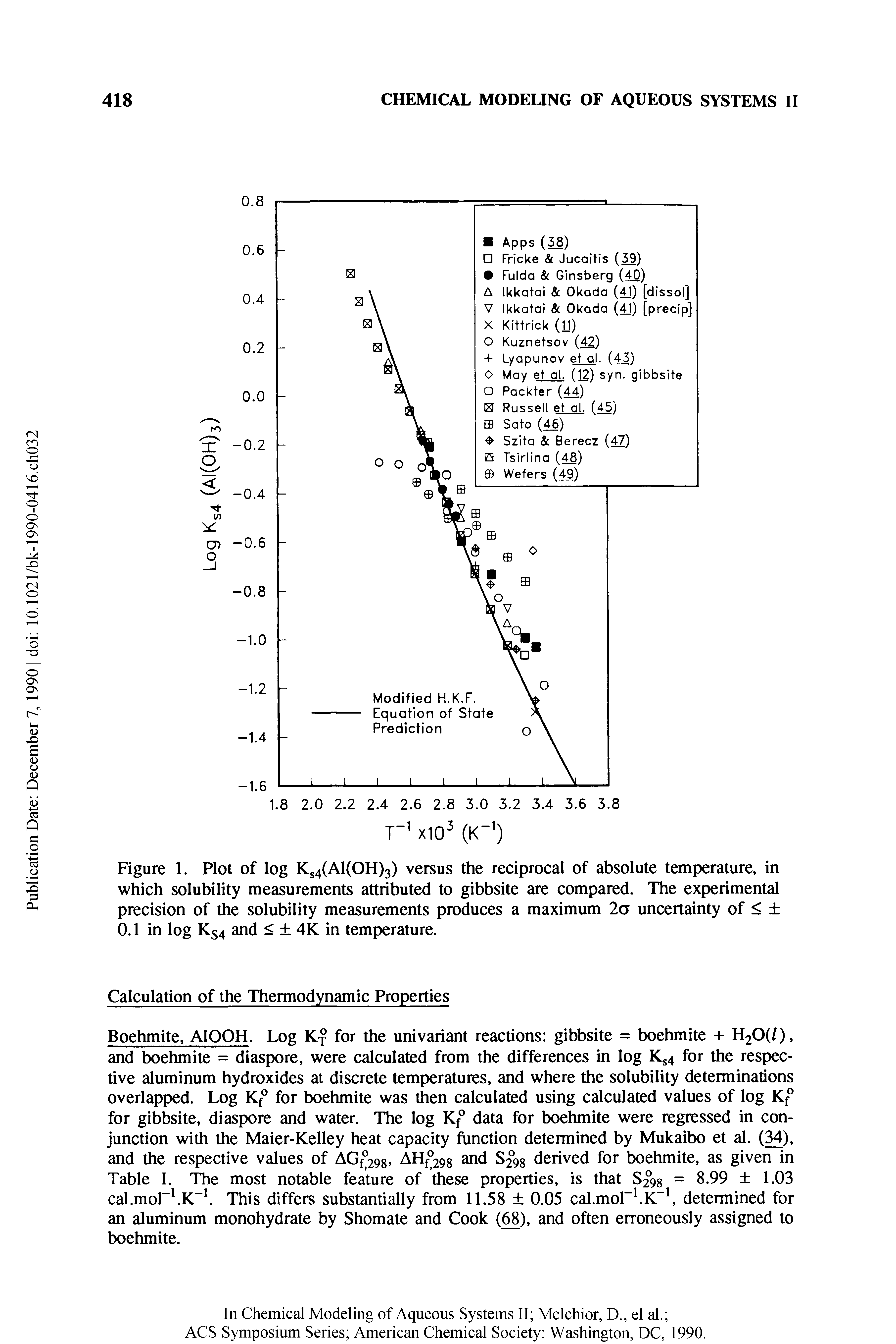 Figure 1. Plot of log Ks4(Al(OH)3) versus the reciprocal of absolute temperature, in which solubility measurements attributed to gibbsite are compared. The experimental precision of the solubility measurements produces a maximum 2a uncertainty of < 0.1 in log Ks4 and < 4K in temperature.