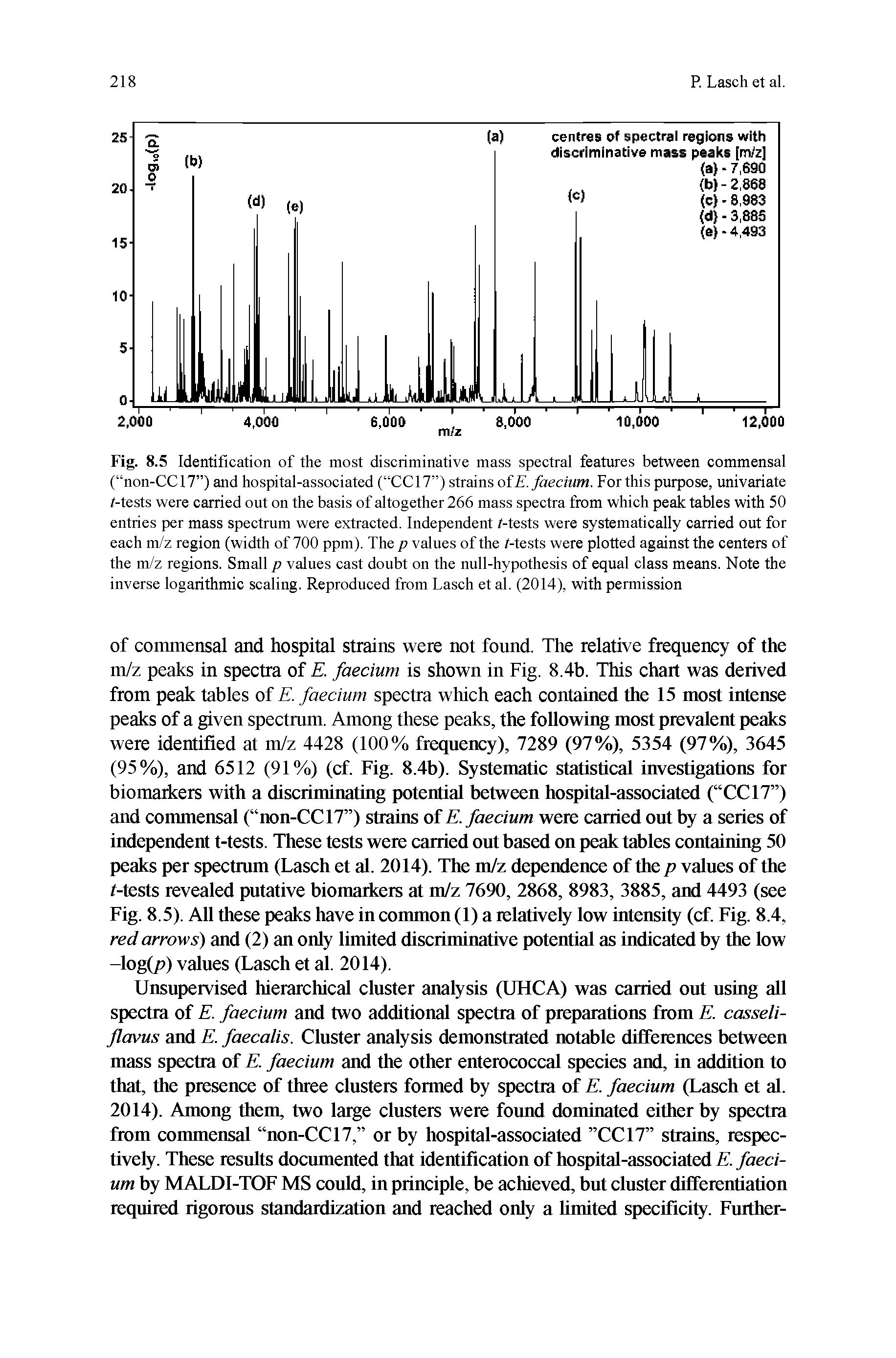 Fig. 8.5 Identification of the most discriminative mass spectral features between commensal ( non-CC17 ) and hospital-associated ( CC17 ) strains oiE.faecium. For this purpose, univariate /-tests were earned out on the basis of altogether 266 mass spectra from which peak tables with 50 entries per mass spectrum were extracted. Independent /-tests were systematically carried out for each m/z region (width of 700 ppm). The p values of the /-tests were plotted against the centers of the m/z regions. Small p values cast doubt on the null-hypothesis of equal class means. Note the inverse logarithmie scaling. Reproduced from Lasch et al. (2014), with permission...