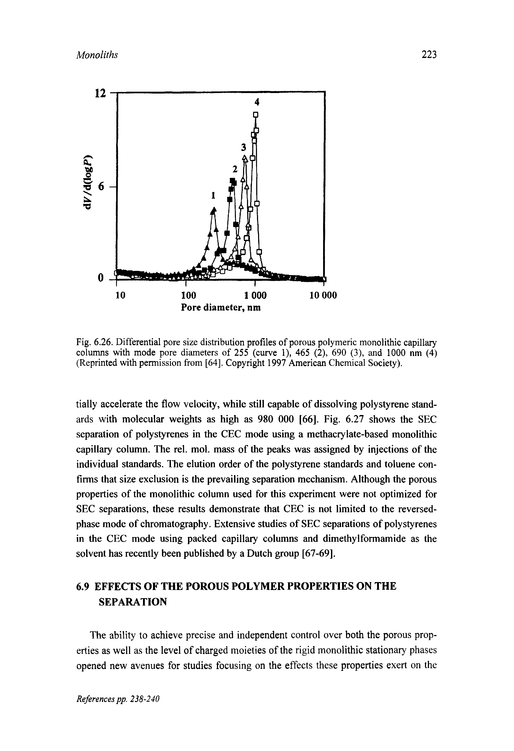 Fig. 6.26. Differential pore size distribution profiles of porous polymeric monolithic capillary columns with mode pore diameters of 255 (curve 1), 465 (2), 690 (3), and 1000 nm (4) (Reprinted with permission from [64]. Copyright 1997 American Chemical Society).