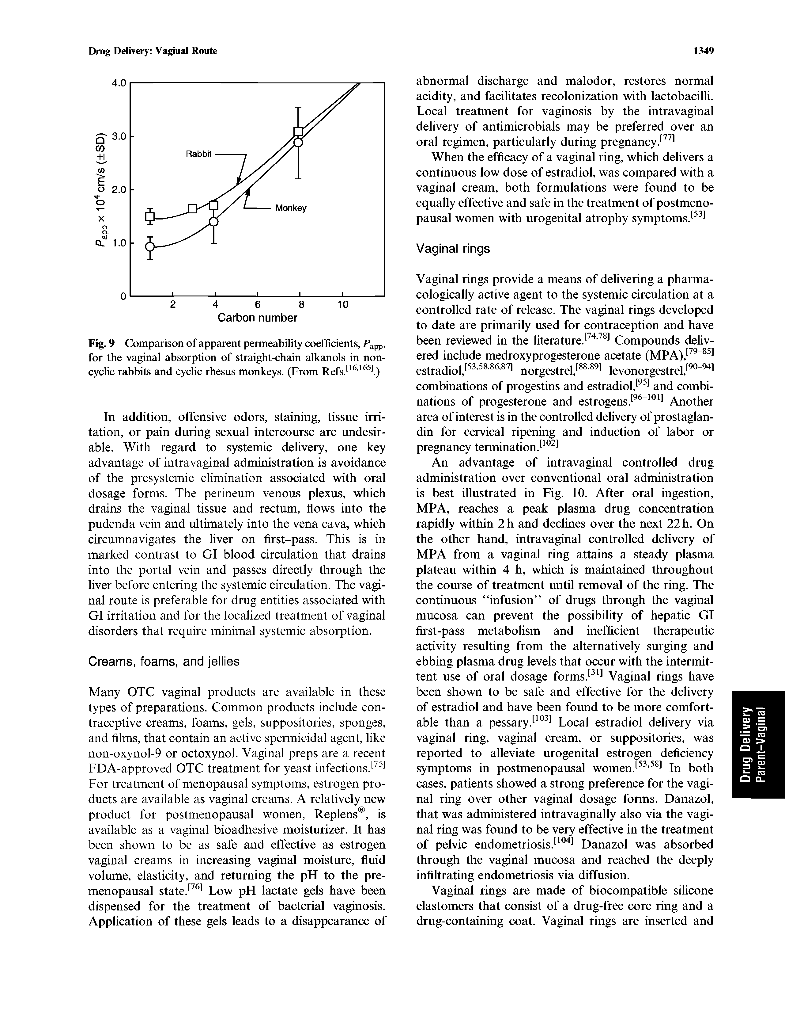 Fig. 9 Comparison of apparent permeability coefficients, Papp. for the vaginal absorption of straight-chain alkanols in non-cyclic rabbits and cyclic rhesus monkeys. (From Refs. . )...