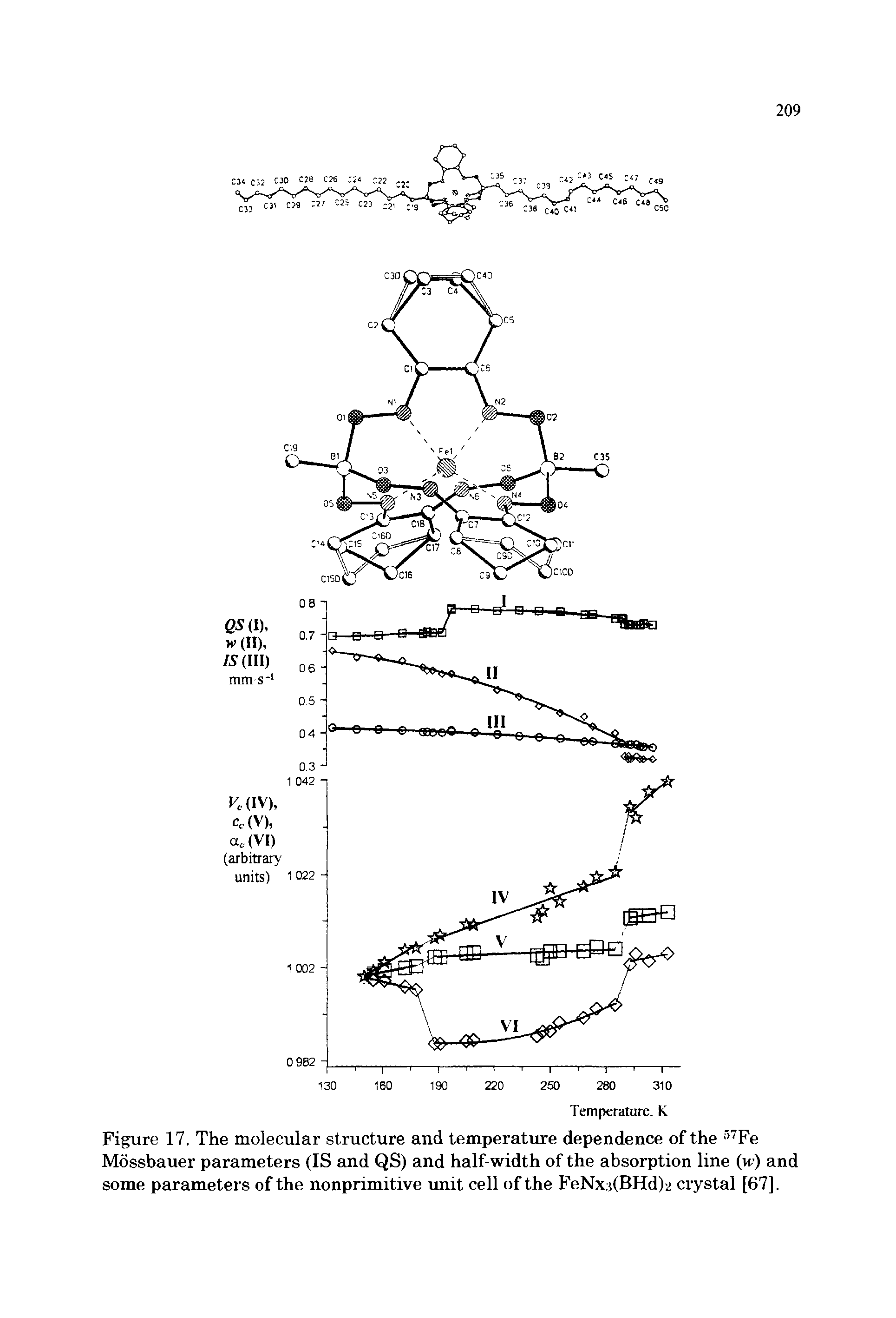 Figure 17. The molecular structure and temperature dependence of the "Fe Mdssbauer parameters (IS and QS) and half-width of the absorption line (h) and some parameters of the nonprimitive unit cell of the FeNx i(BHd)2 crystal [67],...