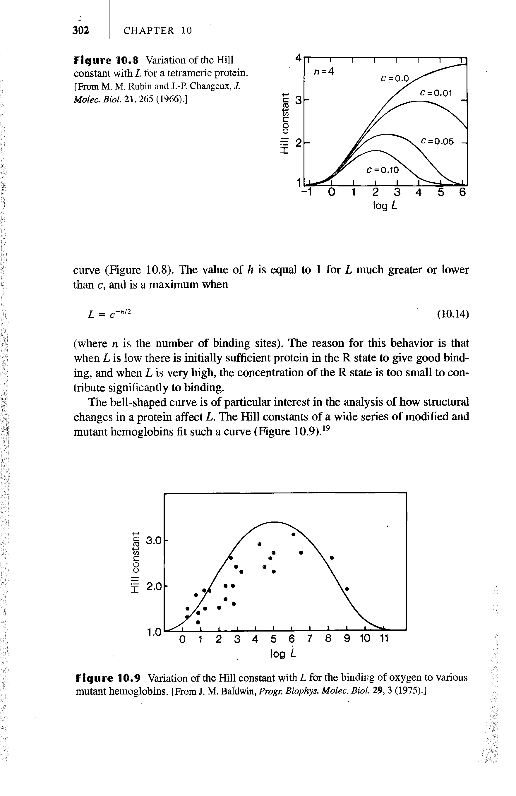Figure 10.9 Variation of the Hill constant with L for the binding of oxygen to various mutant hemoglobins. [From I M. Baldwin, Progr. Biophys. Molec. Biol. 29, 3 (1975).]...