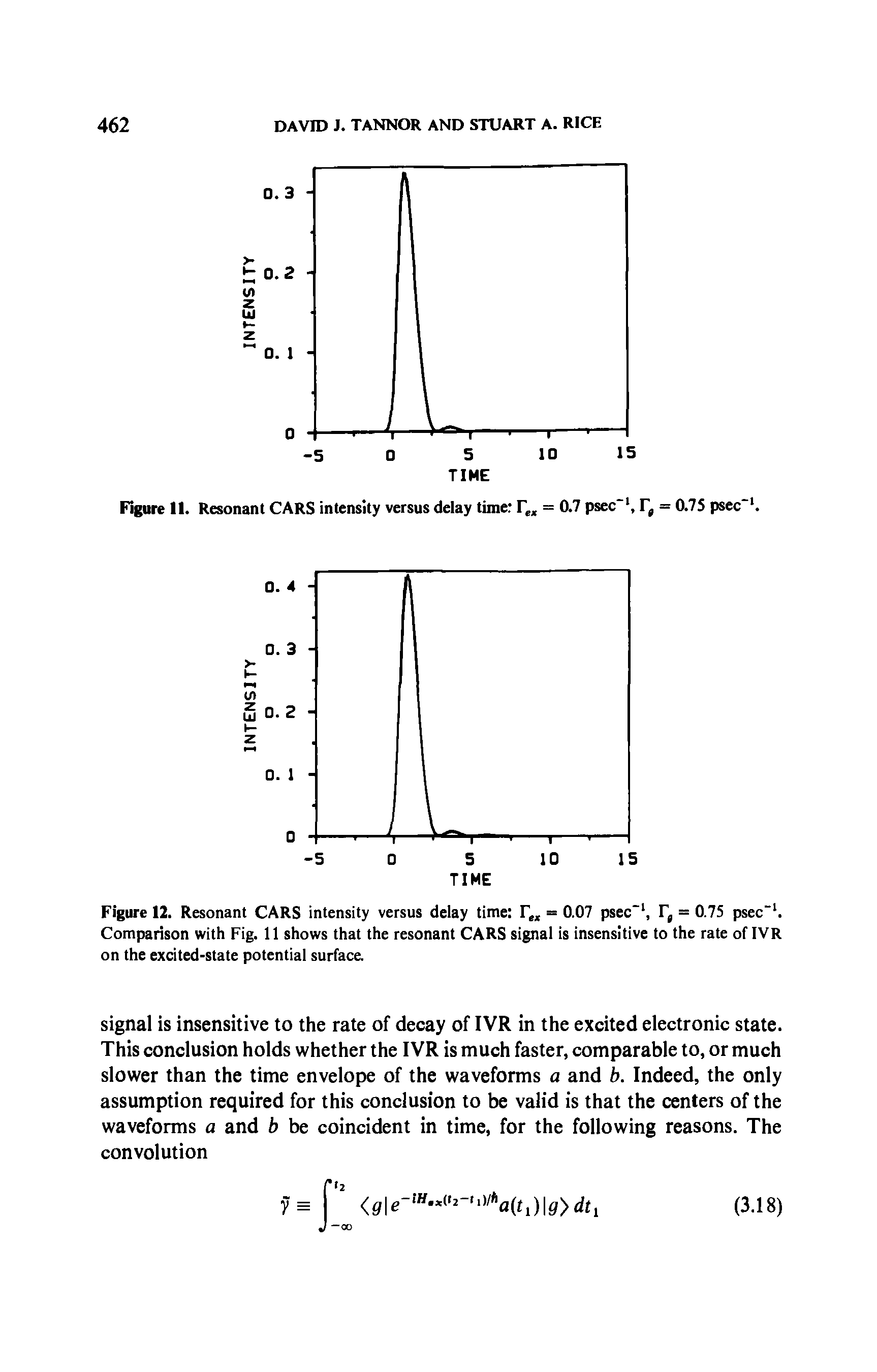 Figure 12. Resonant CARS intensity versus delay time r = 0.07 psec 1, T, = 0.75 psec 1. Comparison with Fig. 11 shows that the resonant CARS signal is insensitive to the rate of IVR on the excited-state potential surface.