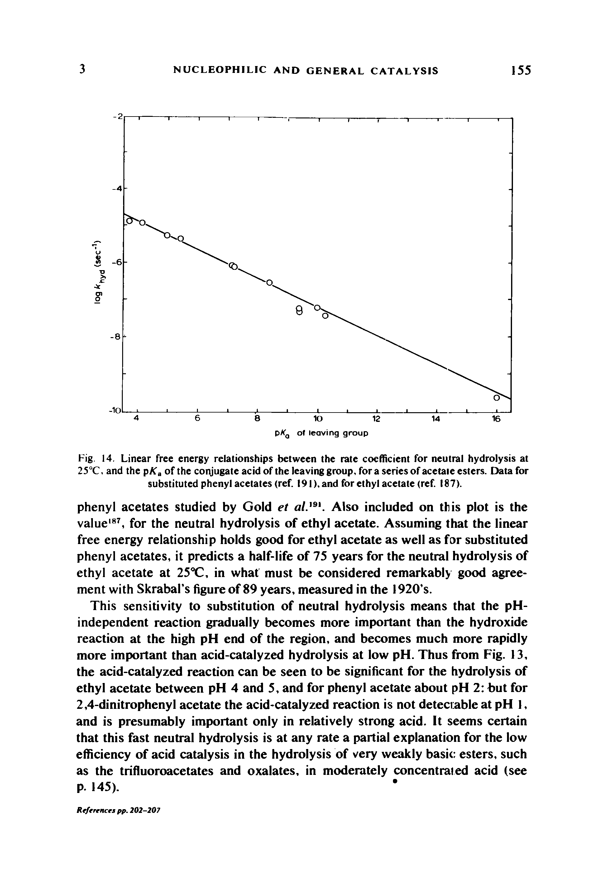 Fig. 14, Linear free energy relationships between the rate coefficient for neutral hydrolysis at 25°C. and the pKa of the conjugate acid of the leaving group, for a series of acetate esters. Data for substituted phenyl acetates (ref. 191), and for ethyl acetate (ref. 187).