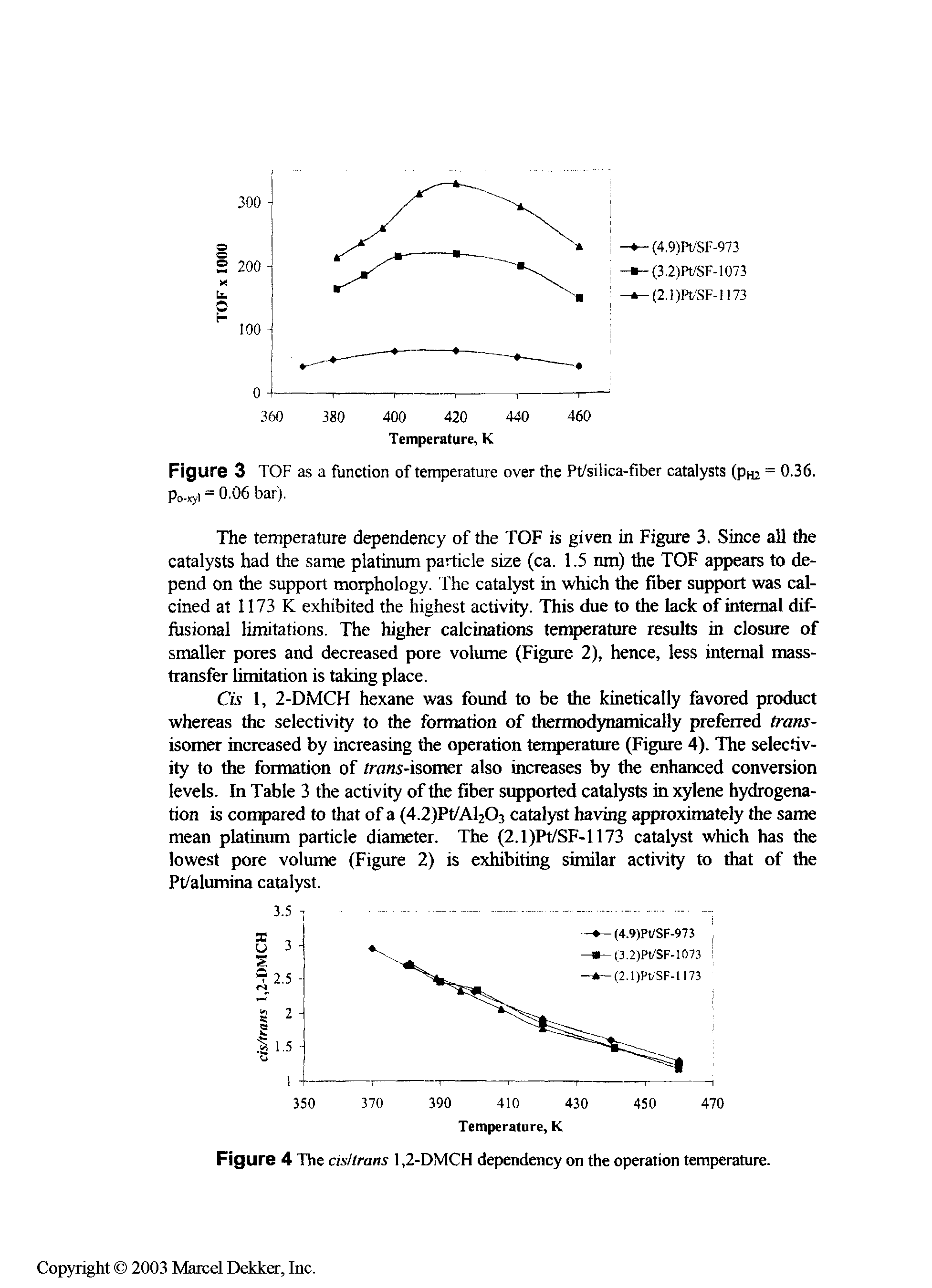 Figure 3 TOF as a function of temperature over the Pt/silica-fiber catalysts (ph2 = 0.36. Pcxyi = 0.06 bar).