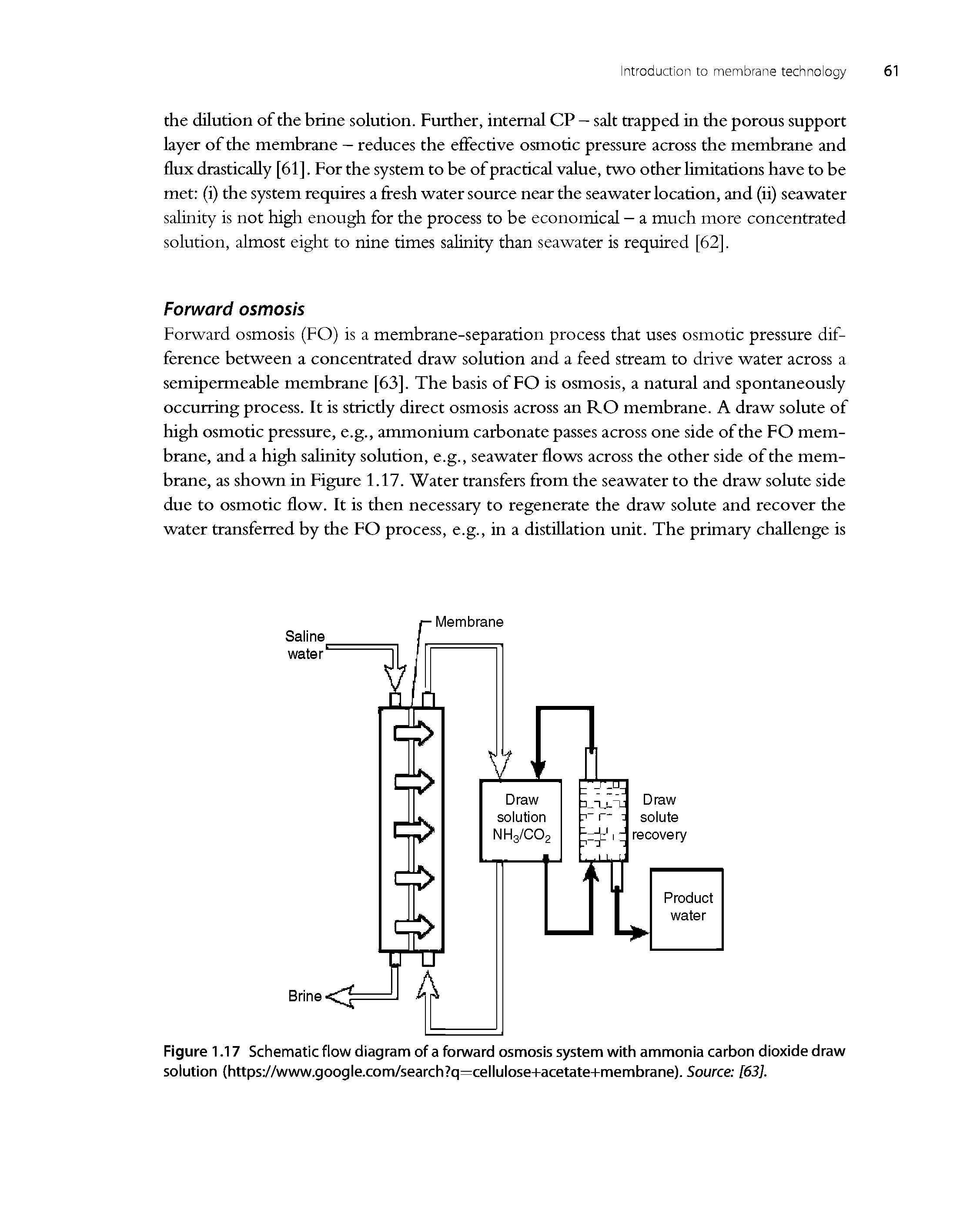 Figure 1.17 Schematic flow diagram of a forward osmosis system with ammonia carbon dioxide draw solution (https //www.google.com/search q=cellulose+acetate+membrane). Source [63].