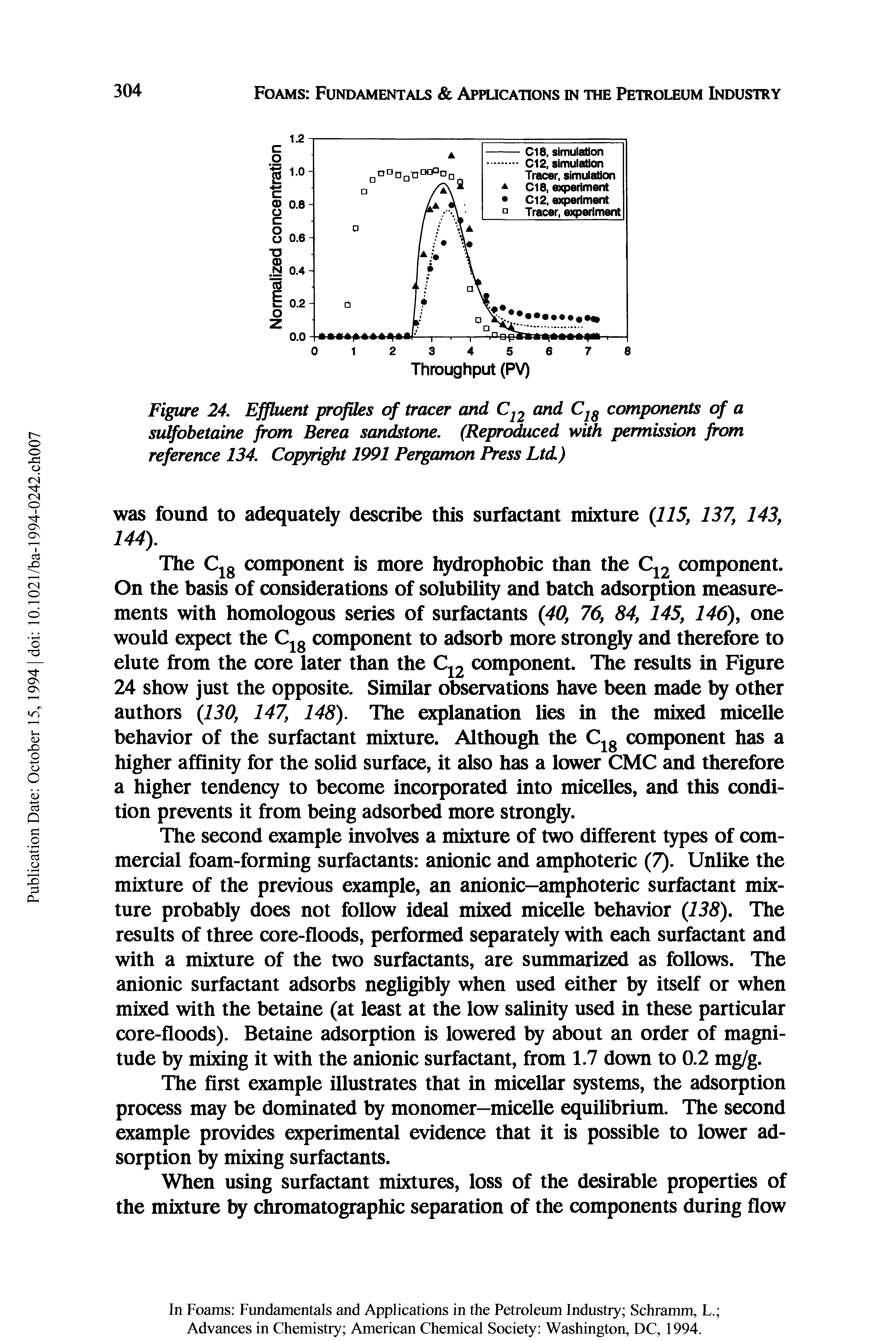 Figure 24. Effluent profiles of tracer and C12 and C18 components of a sulfobetaine from Berea sandstone. (Reproduced with permission from reference 134. Copyright 1991 Pergamon Press Ltd.)...