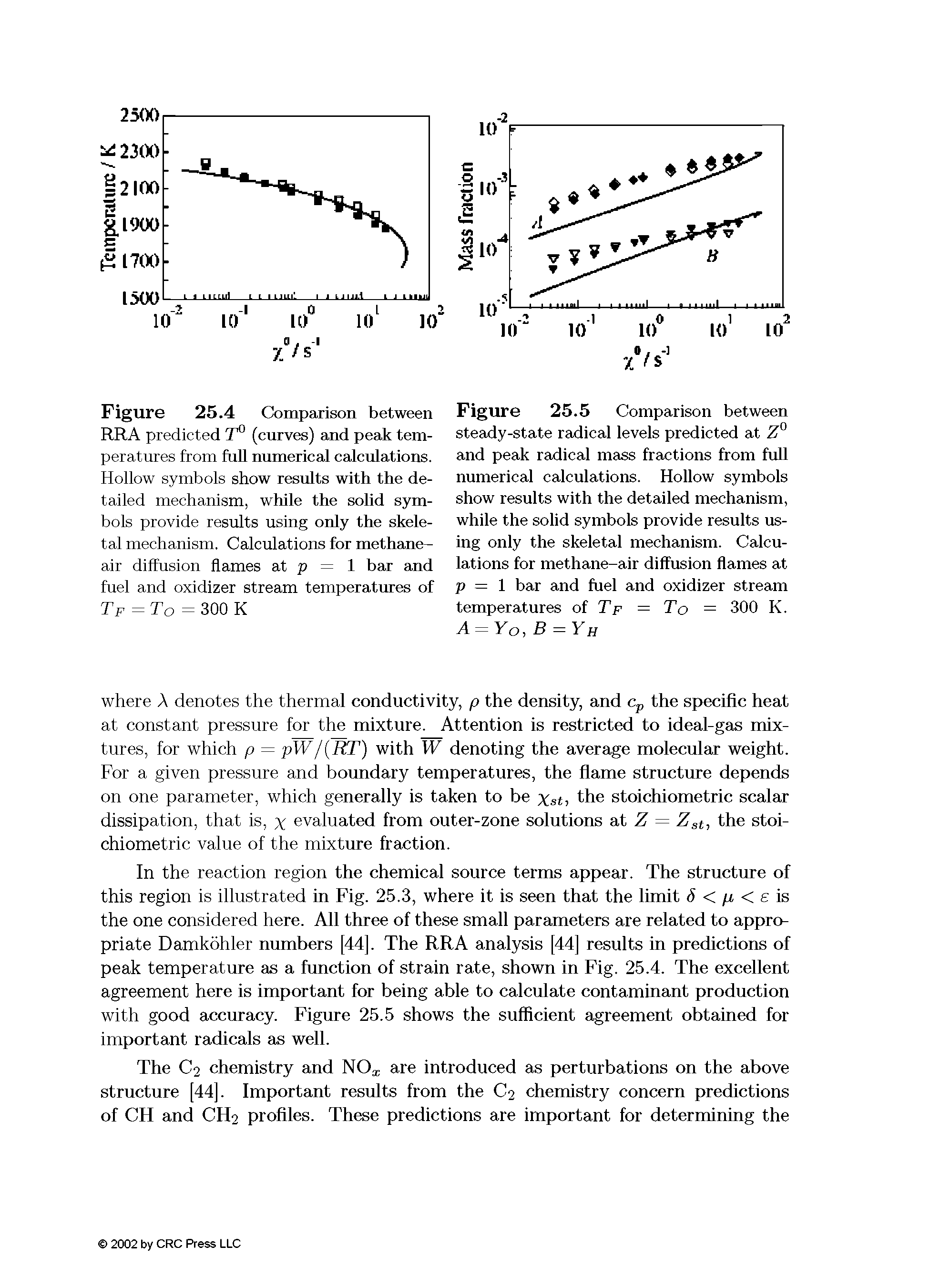 Figure 25.5 Comparison between steady-state radical levels predicted at Z° and peak radical mass fractions from full numerical calculations. Hollow symbols show results with the detailed mechanism, while the solid symbols provide results using only the skeletal mechanism. Calculations for methane-air diffusion flames at p = 1 bar and fuel and oxidizer stream temperatures of Tf = To = 300 K. A = Yo,B = Yh...