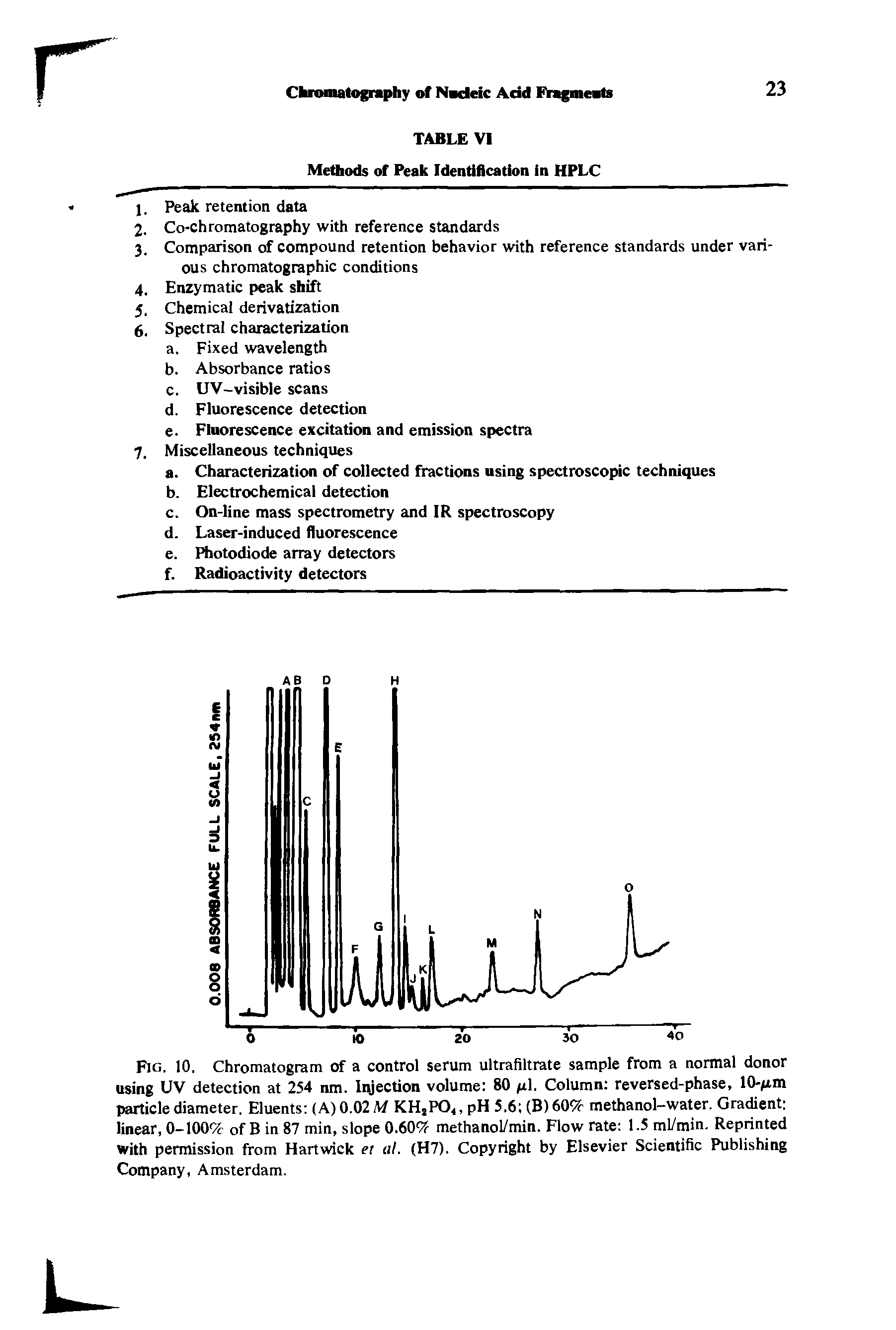 Fig. 10. Chromatogram of a control serum ultrafiltrate sample from a normal donor using UV detection at 254 nm. Injection volume 80 1. Column reversed-phase, lO- rm particle diameter. Eluents (A) 0.02 M KHjPO<, pH 5.6 (B) 60% methanol-water. Gradient linear, 0-100% of B in 87 min, slope 0.60% methanol/min. Flow rate 1.5 ml/min. Reprinted with permission from Hartwick et at. (H7). Copyright by Elsevier Scientific Publishing Company, Amsterdam,...