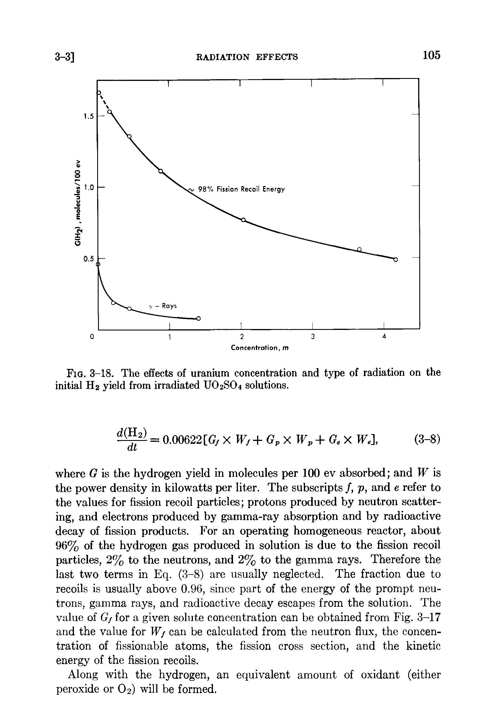 Fig. 3-18. The effects of uranium concentration and type of radiation on the initial H2 yield from irradiated UO2SO4 solutions.