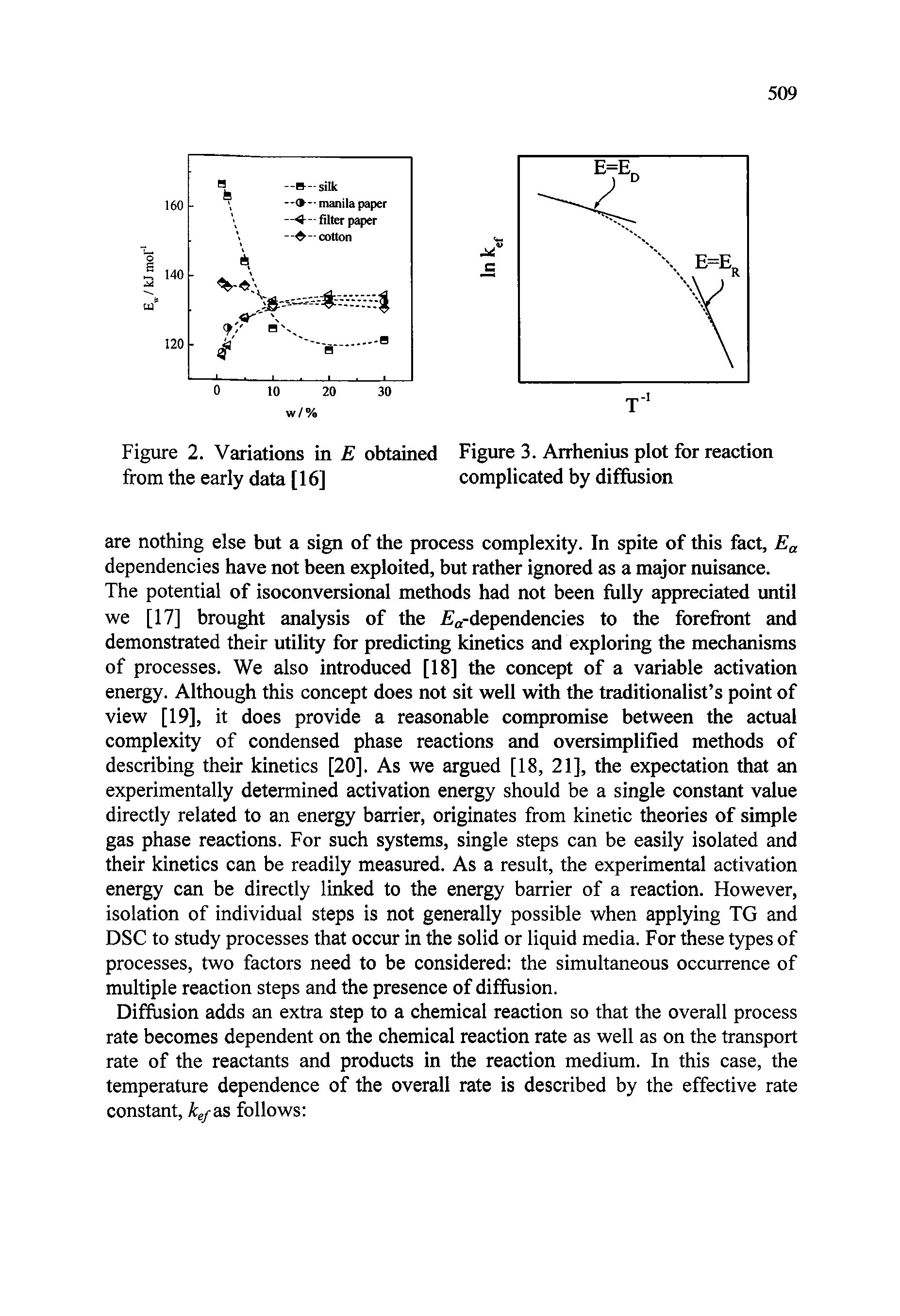 Figure 2. Variations in E obtained Figure 3. Arrhenius plot for reaction from the early data [ 16] complicated by diffrjsion...