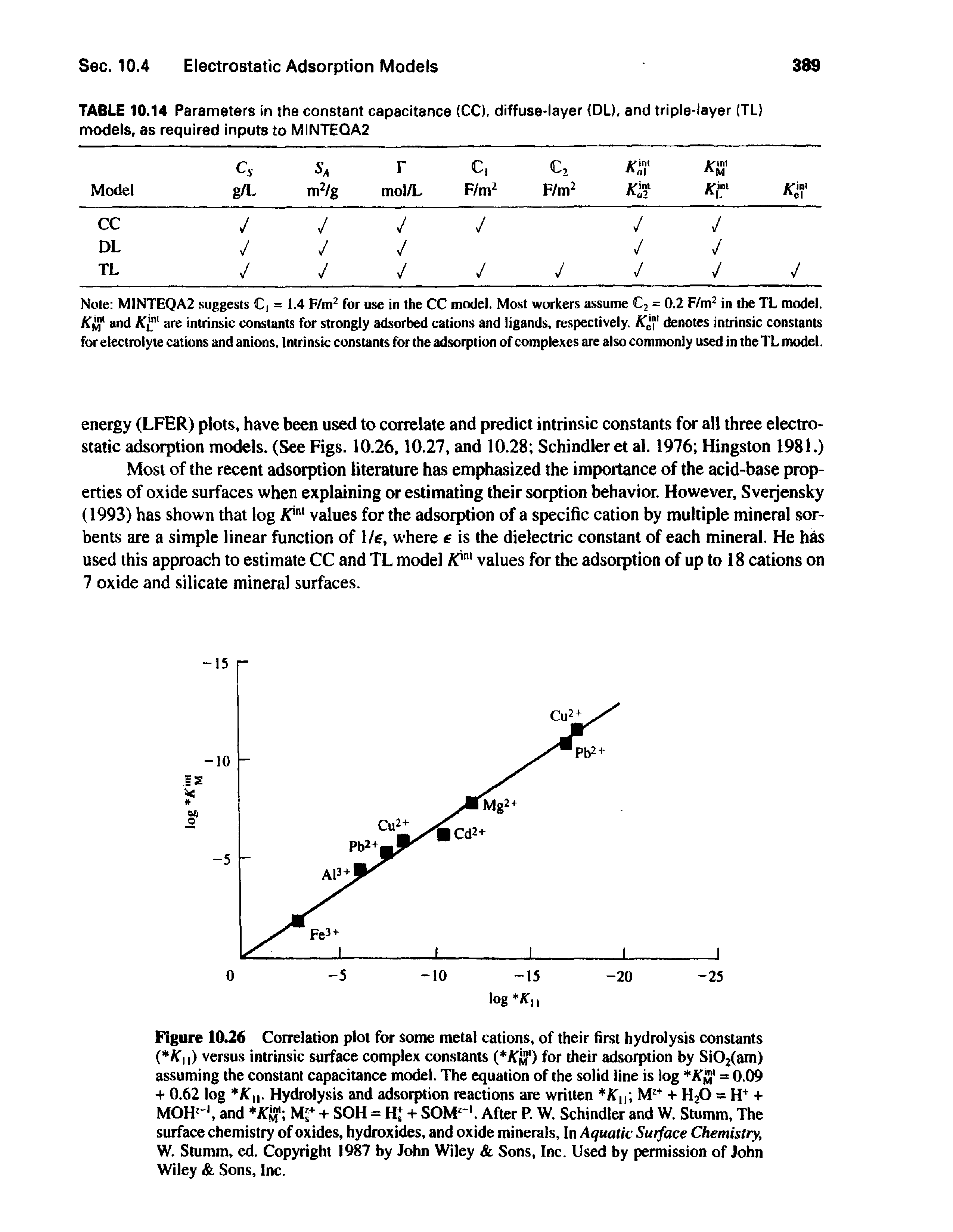 Figure 10,26 Correlation plot for some metal cations, of their first hydrolysis constants ( /fii) versus intrinsic surface complex constants i Ku) for their adsorption by Si02(am) assuming the constant capacitance model. The equation of the solid line is log = 0.09 -( 0.62 log A. Hydrolysis and adsorption reactions are written A,i -t- H2O = +...