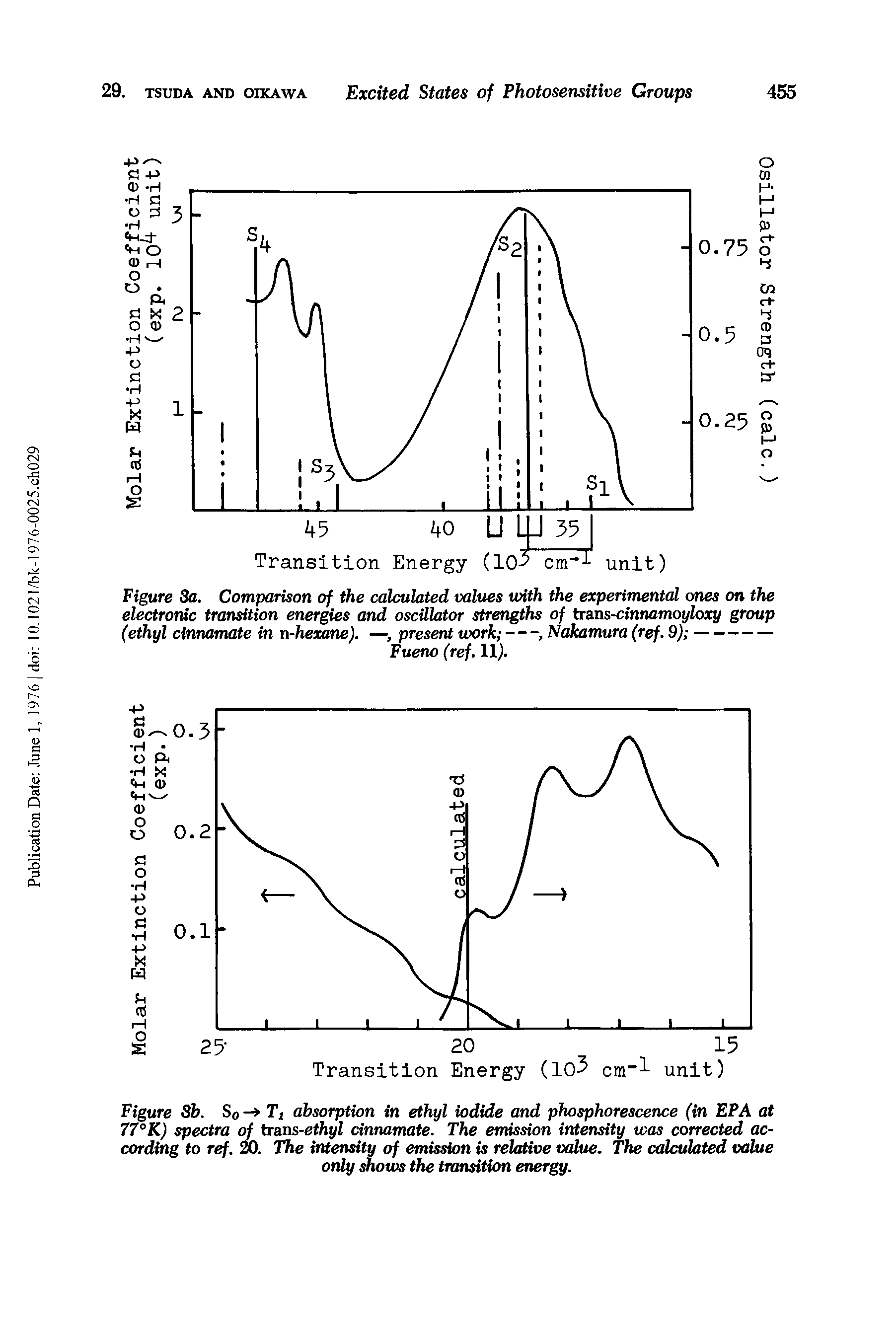 Figure 3b. So - T, absorption in ethyl iodide and phosphorescence (in EPA at 77°K) spectra of trans-ethyl cinnamate. The emission intensity was corrected according to ref. The intensity of emission is relative value. The calculated value only snows the transition energy.