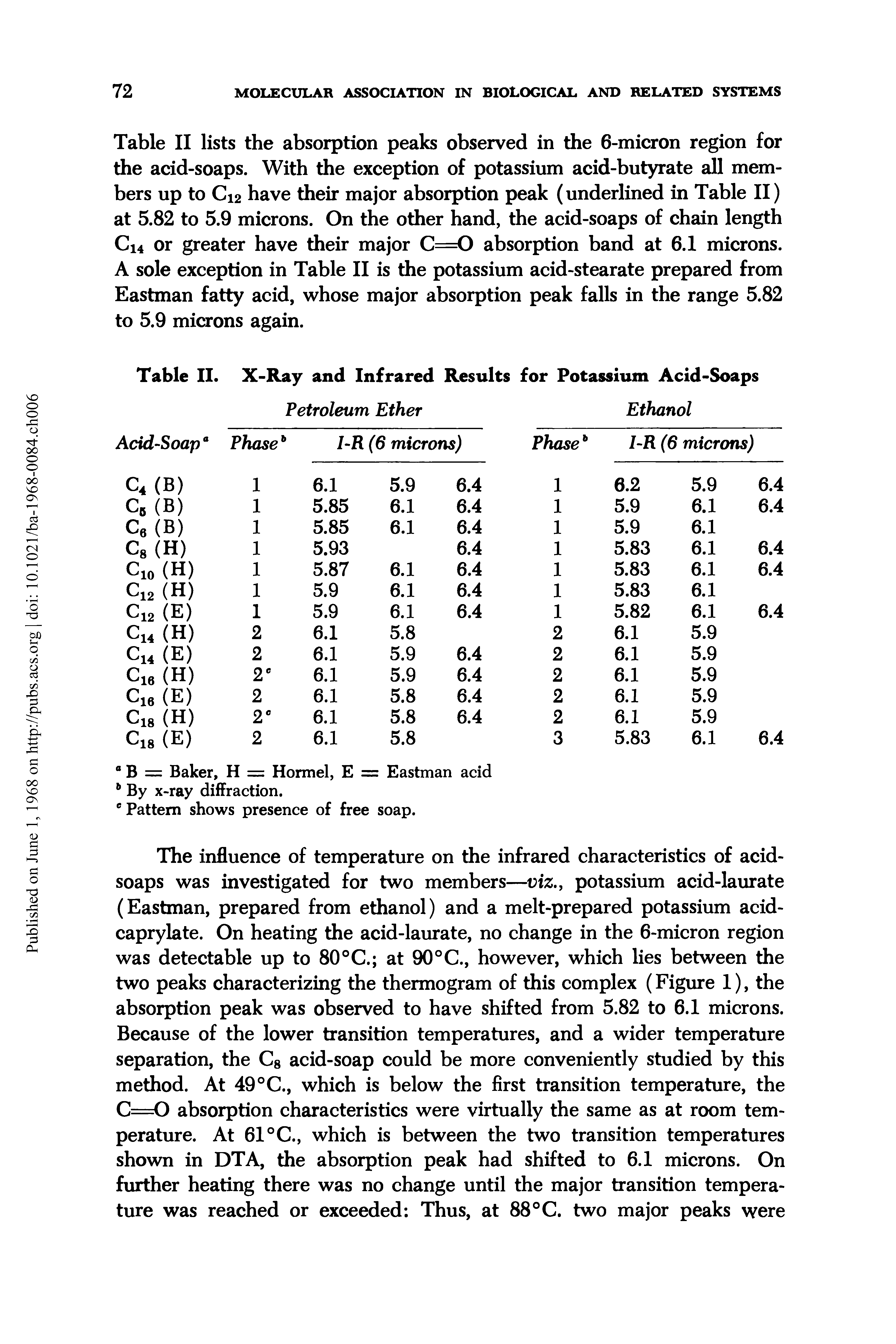 Table II lists the absorption peaks observed in the 6-micron region for the acid-soaps. With the exception of potassium acid-butyrate all members up to Ci2 have their major absorption peak (underlined in Table II) at 5.82 to 5.9 microns. On the other hand, the acid-soaps of chain length Ci4 or greater have their major C=0 absorption band at 6.1 microns. A sole exception in Table II is the potassium acid-stearate prepared from Eastman fatty acid, whose major absorption peak falls in the range 5.82 to 5.9 microns again.