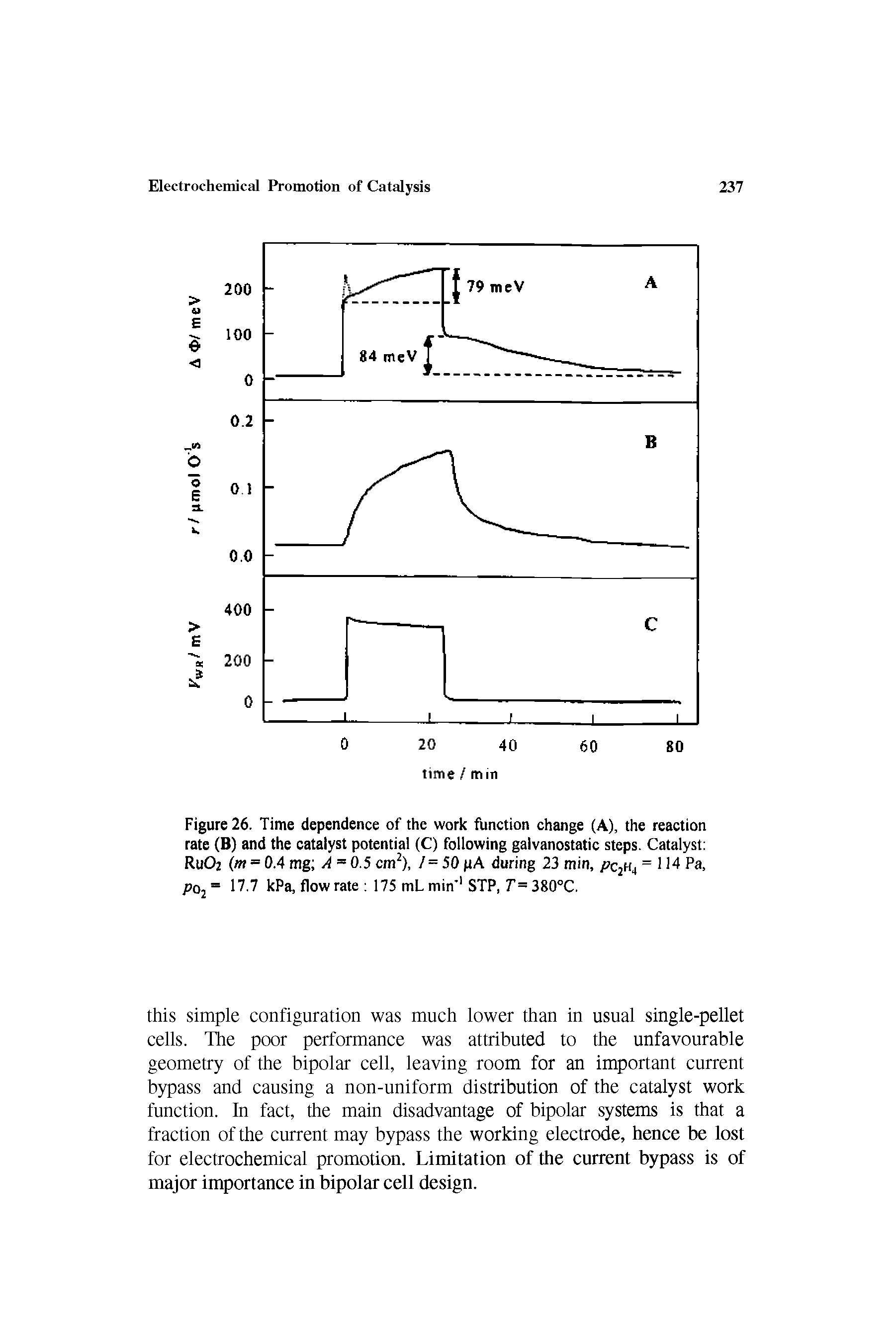 Figure 26. Time dependence of the work function change (A), the reaction rate (B) and the catalyst potential (C) following galvanostatic steps. Catalyst Ru02 (m = 0.4 mg A = 0.5 cm ), /= 50 pA during 23 min, = 114 Pa, P02 17-7 kPa, flowrate 175 mLmin STP, 7 =380°C.