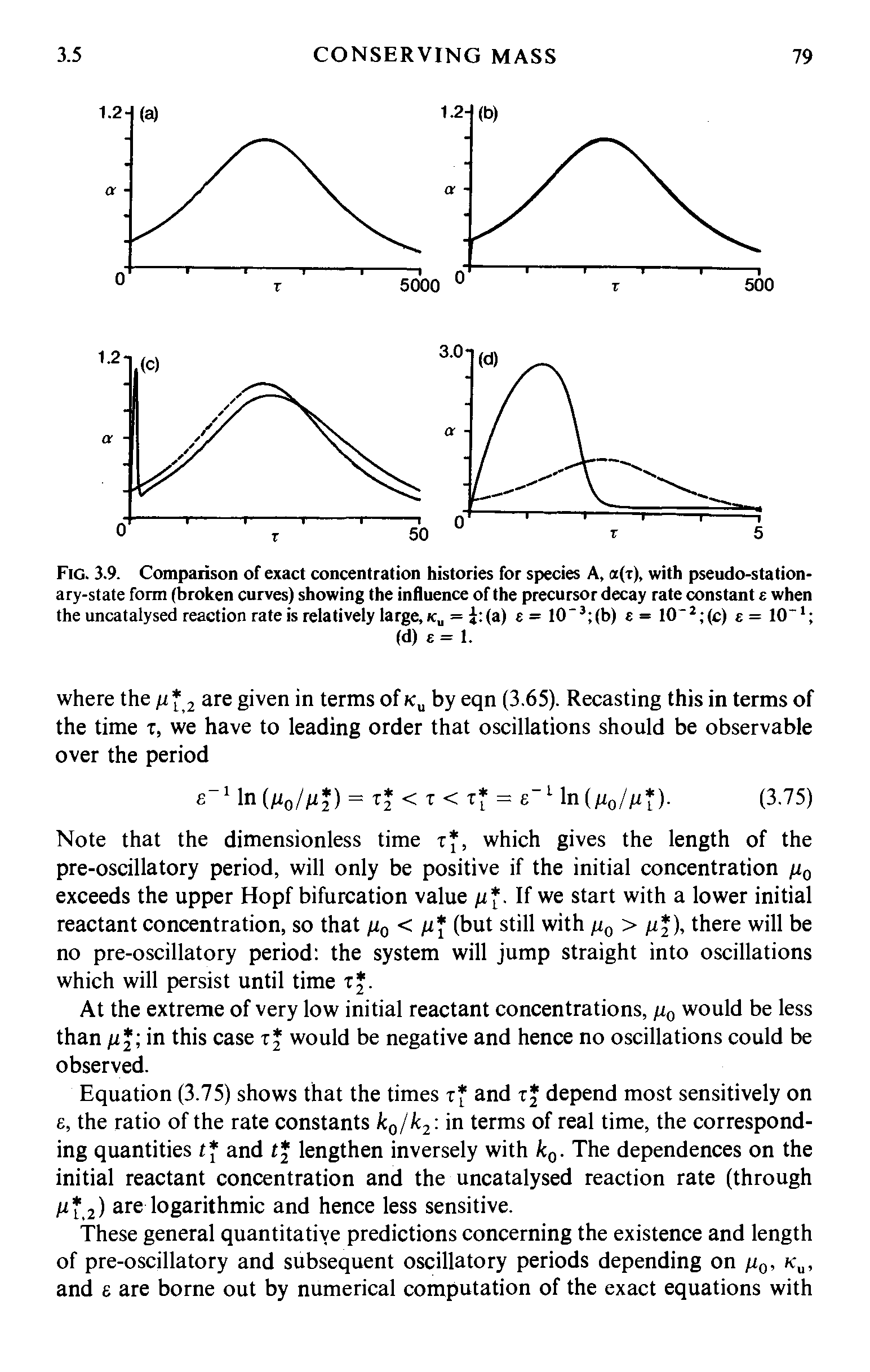 Fig. 3.9. Comparison of exact concentration histories for species A, oc(t), with pseudo-stationary-state form (broken curves) showing the influence of the precursor decay rate constant c when the uncatalysed reaction rate is relatively large, k = i (a) s= 10 3 (b) = 10 2 (c) e= 10 1 ...