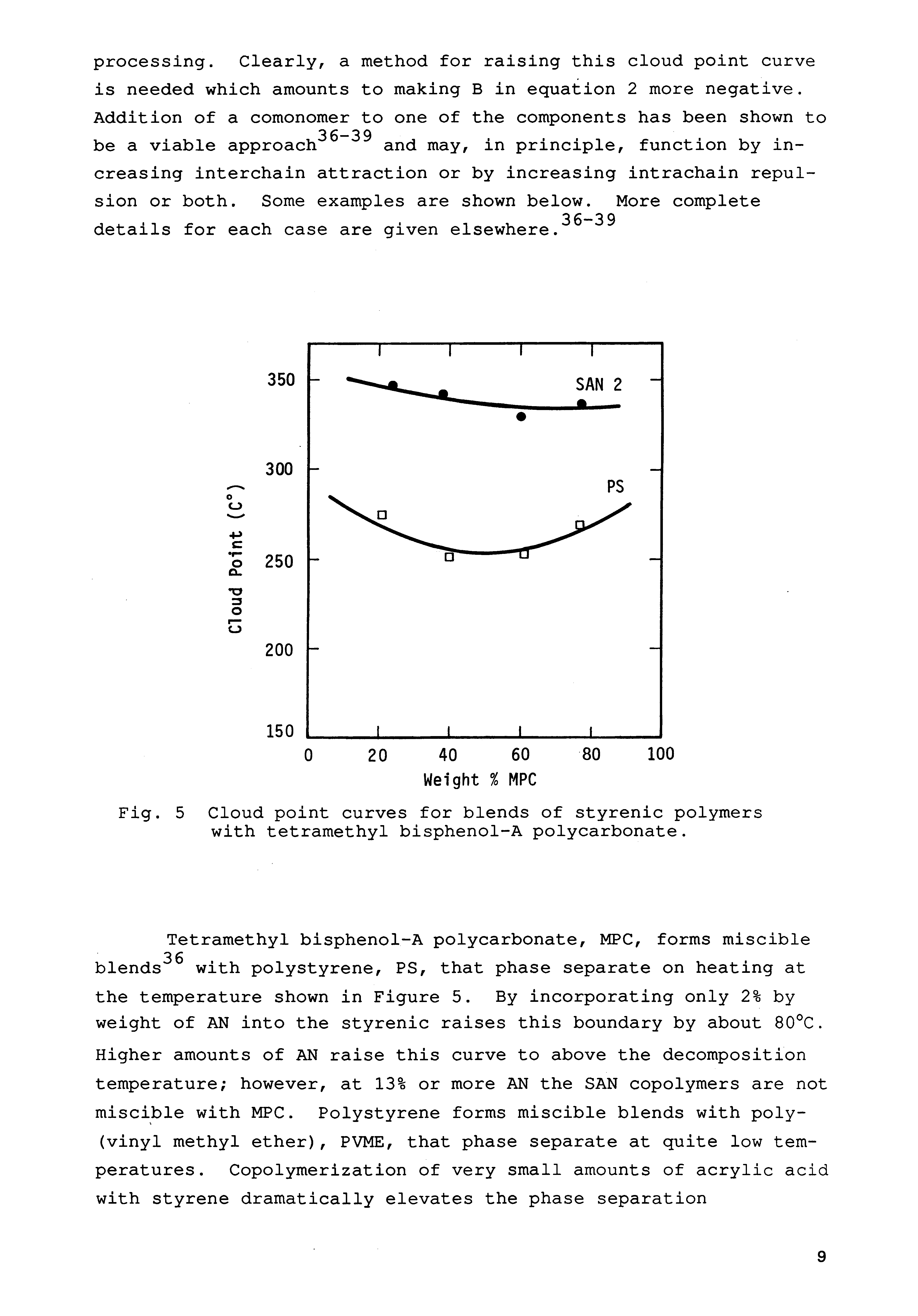 Fig. 5 Cloud point curves for blends of styrenic polymers with tetramethyl bisphenol-A polycarbonate.
