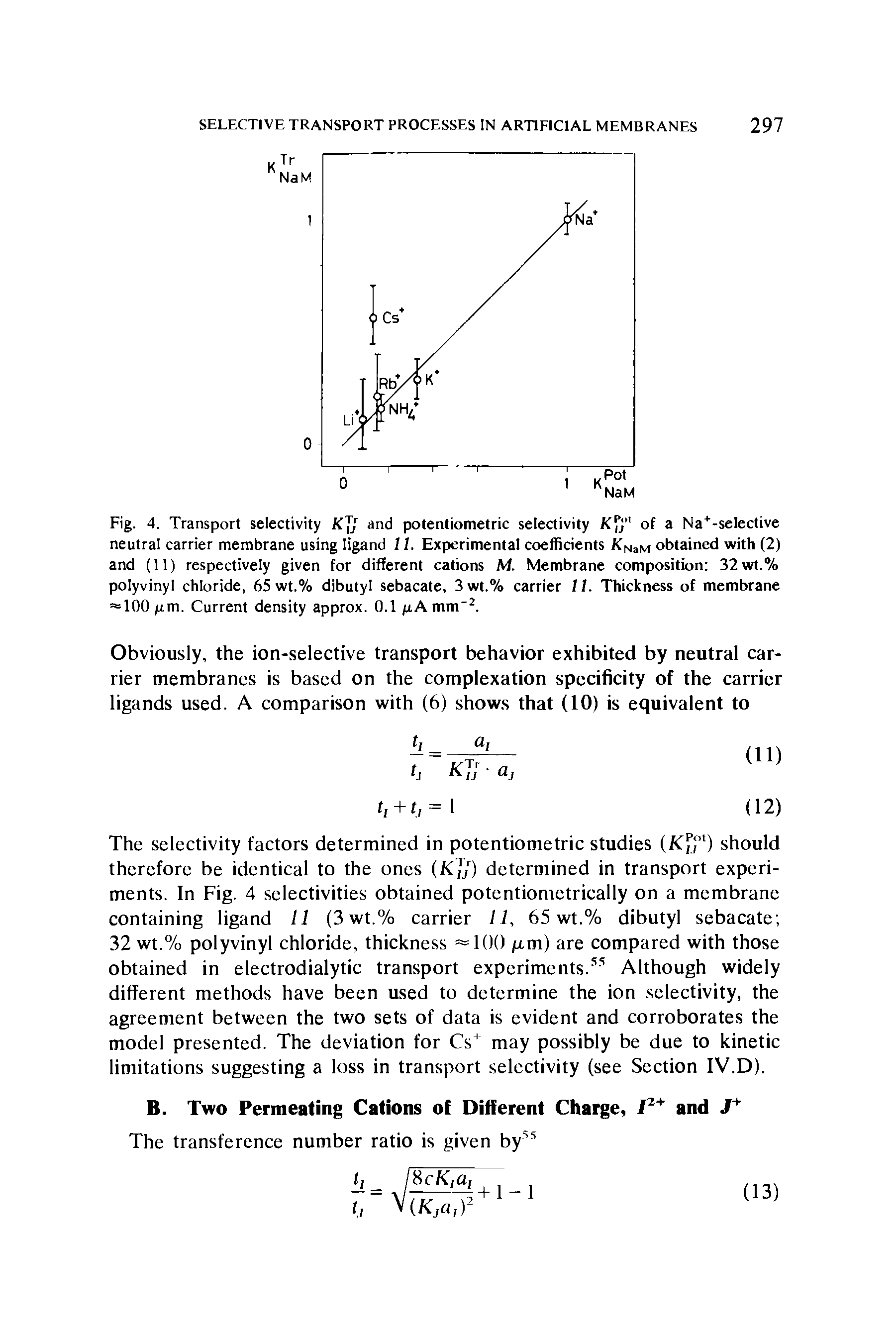 Fig. 4. Transport selectivity Kjj and potentiometric selectivity Kj j of a Na+-selective neutral carrier membrane using ligand 11. Experimental coefficients fCNaM obtained with (2) and (11) respectively given for different cations M. Membrane composition 32wt.% polyvinyl chloride, 65 wt.% dibutyl sebacate, 3wt.% carrier //. Thickness of membrane = 100 p.m. Current density approx. 0.1 p.Amm 2.