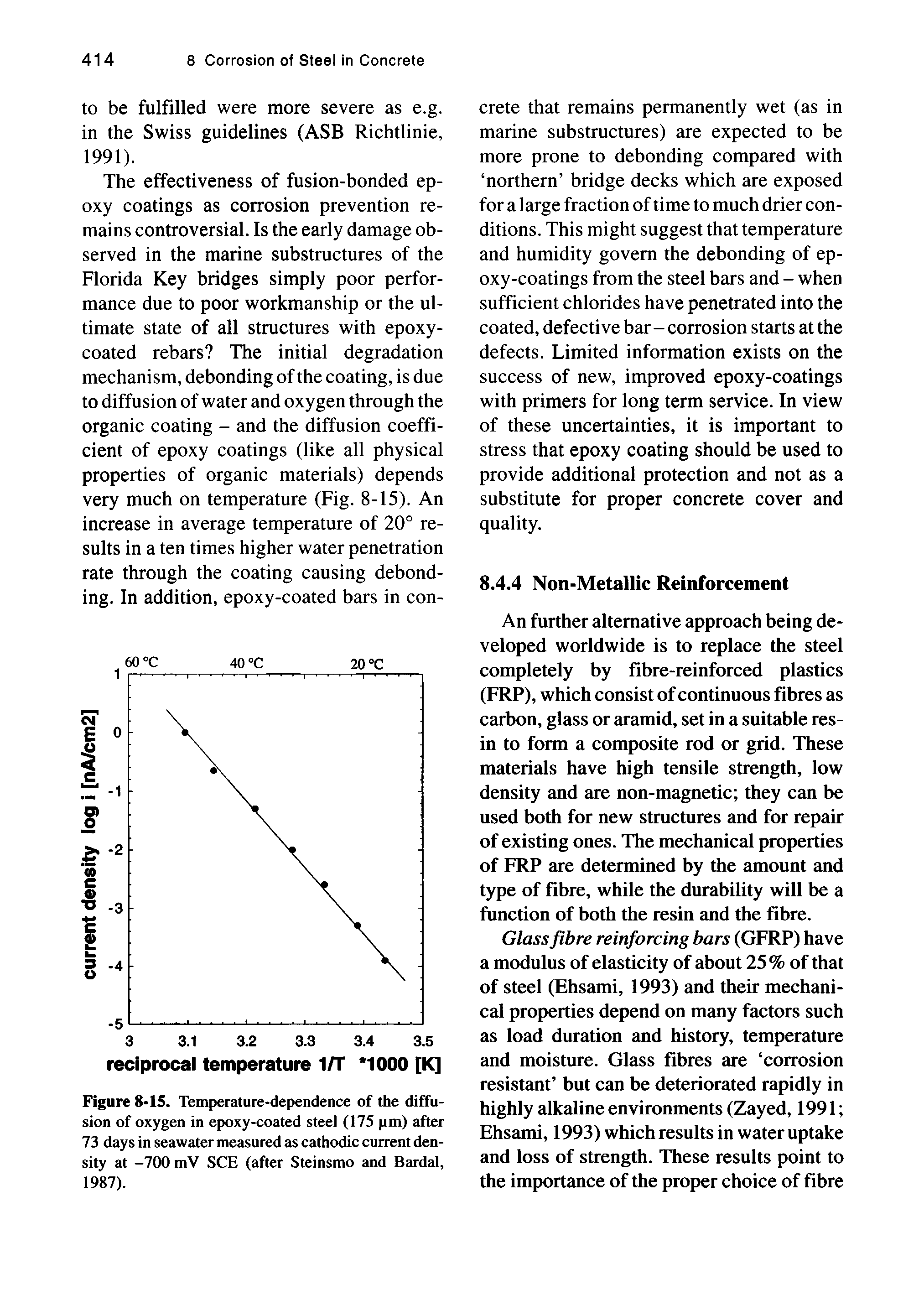 Figure 8>15. Temperature-dependence of the diffusion of oxygen in epoxy-coated steel (175 pm) after 73 days in seawater measured as cathodic current density at -700 mV SCE (after Steinsmo and Bardal, 1987).