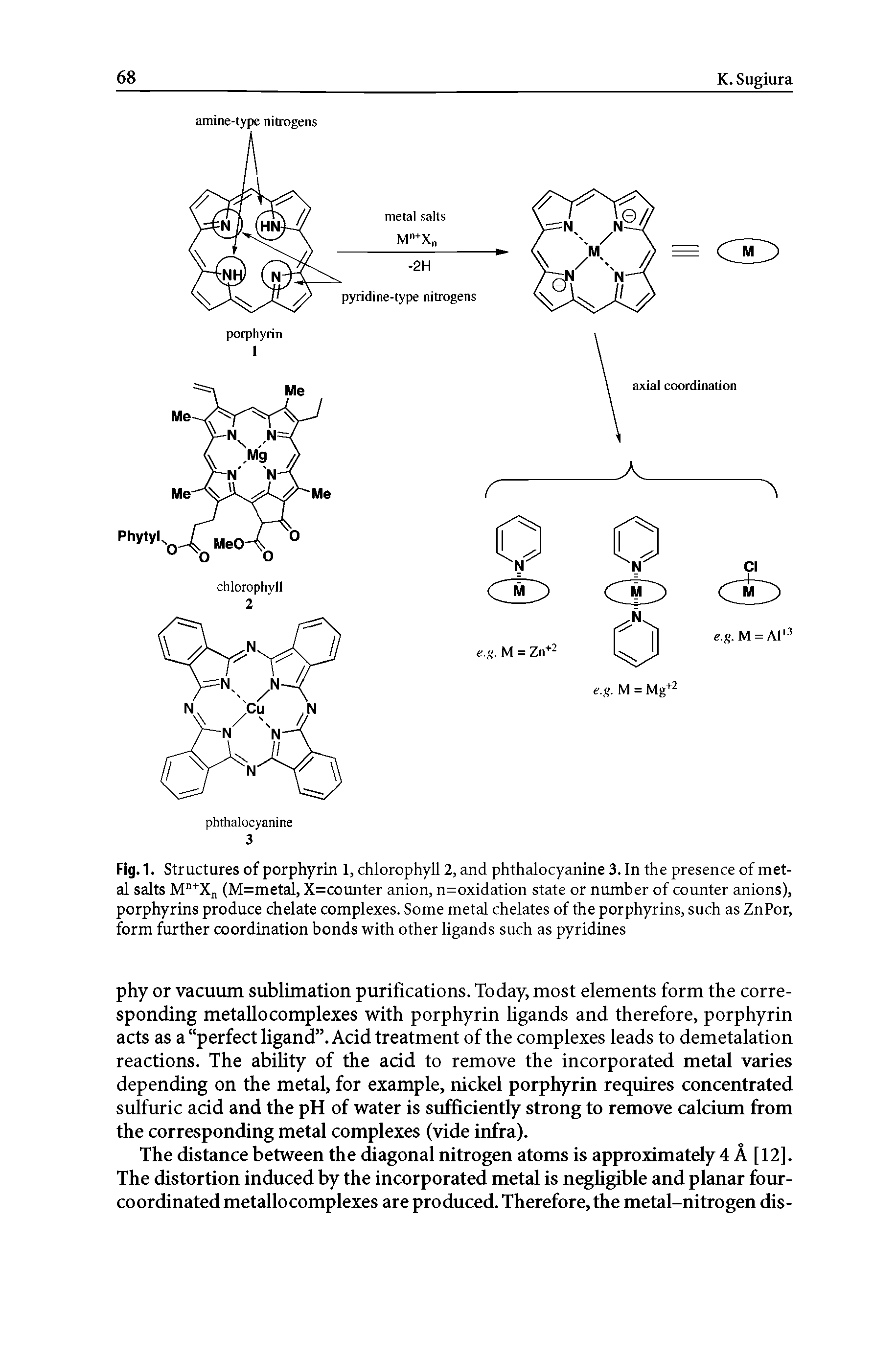Fig.1. Structures of porphyrin 1, chlorophyll 2, and phthalocyanine 3. In the presence of metal salts M"+X (M=metal, X=counter anion, n=oxidation state or number of counter anions), porphyrins produce chelate complexes. Some metal chelates of the porphyrins, such as ZnPor, form further coordination bonds with other ligands such as pyridines...