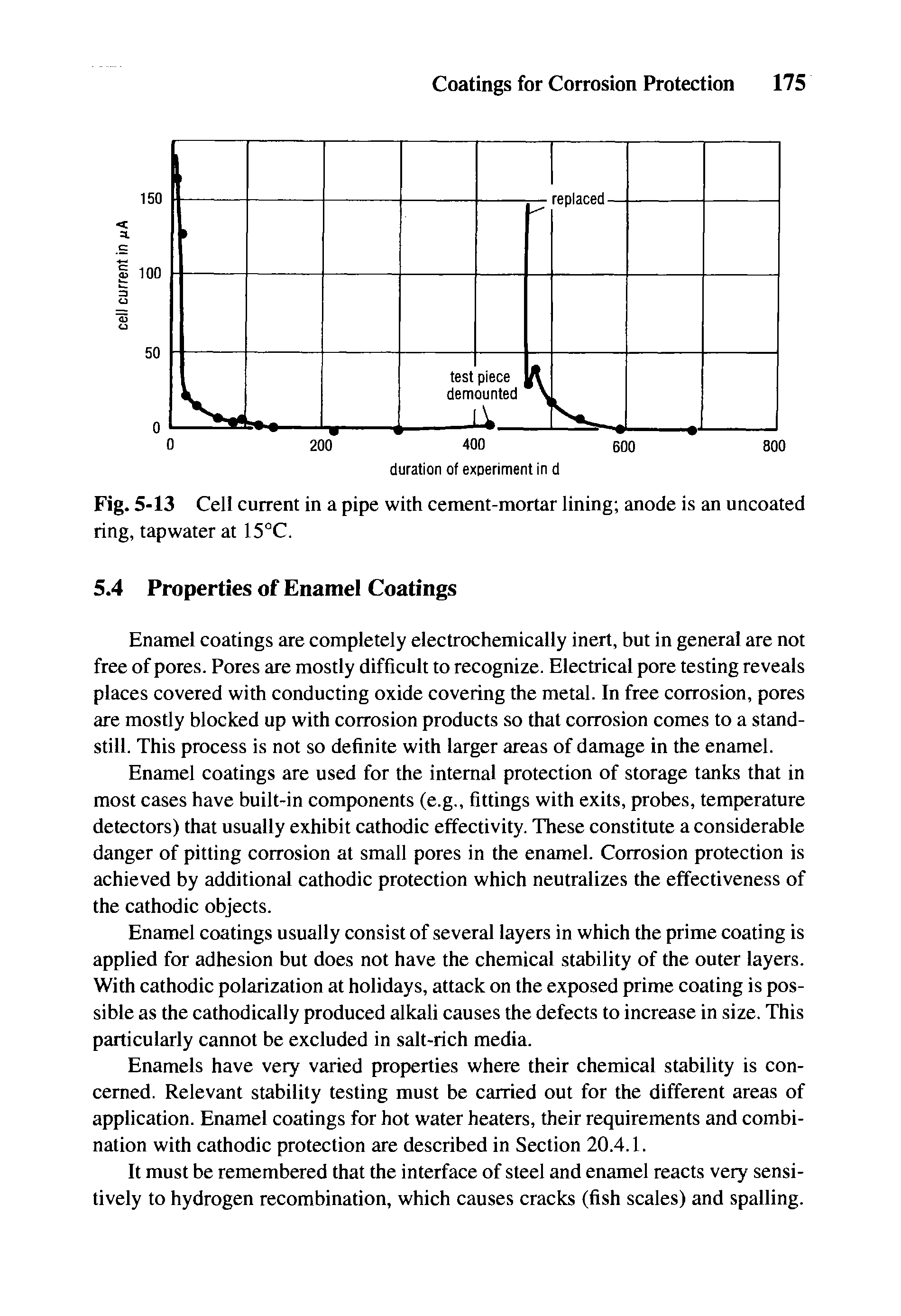 Fig. 5-13 Cell current in a pipe with cement-mortar lining anode is an uncoated ring, tapwater at 15°C.