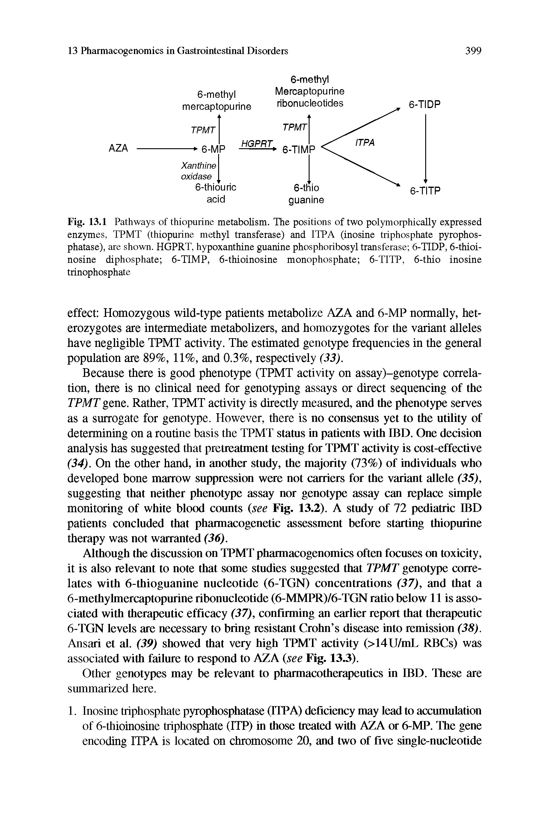 Fig. 13.1 Pathways of thiopurine metabolism. The positions of two polymorphically expressed enzymes, TPMT (thiopurine methyl transferase) and ITPA (inosine triphosphate pyrophosphatase), are shown. HGPRT, hypoxanthine guanine phosphoribosyl transferase 6-TIDP, 6-thioi-nosine diphosphate 6-TIMP, 6-thioinosine monophosphate 6-TITP, 6-thio inosine trinophosphate...