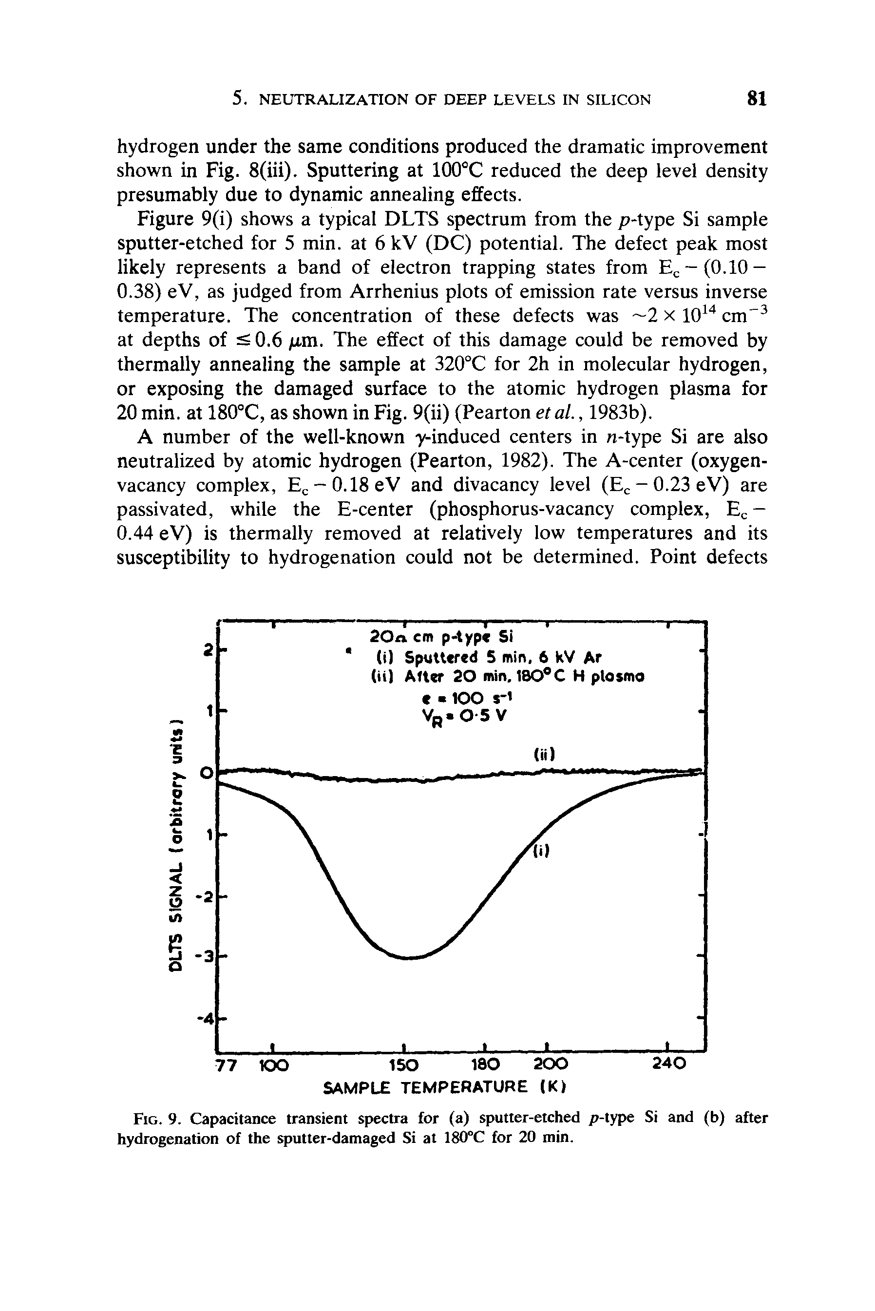 Fig. 9. Capacitance transient spectra for (a) sputter-etched p-type Si and (b) after hydrogenation of the sputter-damaged Si at 180°C for 20 min.