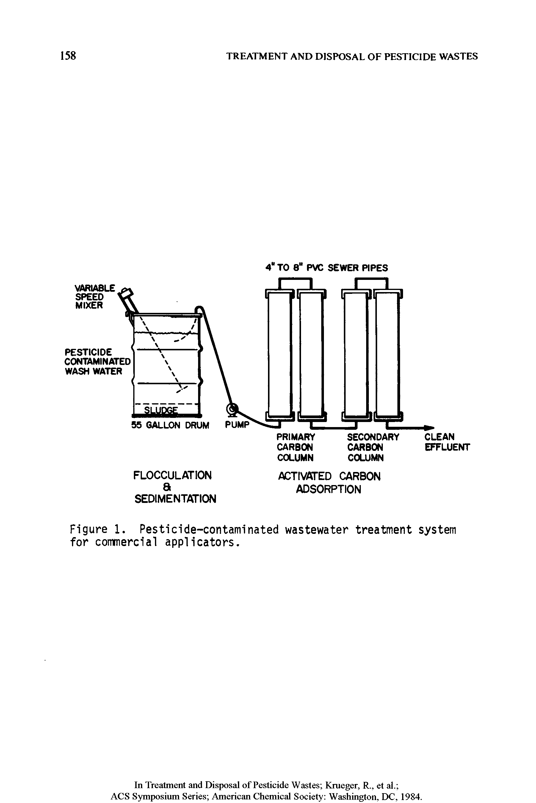 Figure 1. Pesticide-contaminated wastewater treatment system for commercial applicators.