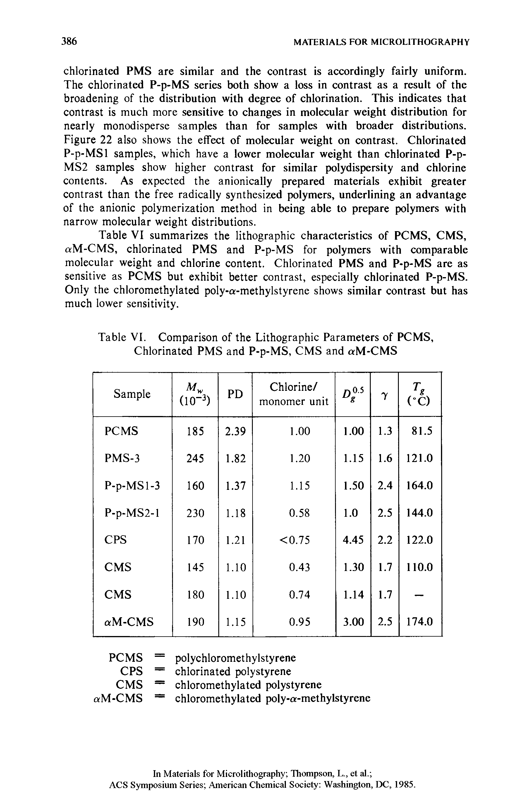 Table VI summarizes the lithographic characteristics of PCMS, CMS, aM-CMS, chlorinated PMS and P-p-MS for polymers with comparable molecular weight and chlorine content. Chlorinated PMS and P-p-MS are as sensitive as PCMS but exhibit better contrast, especially chlorinated P-p-MS. Only the chloromethylated poly-a-methylstyrene shows similar contrast but has much lower sensitivity.