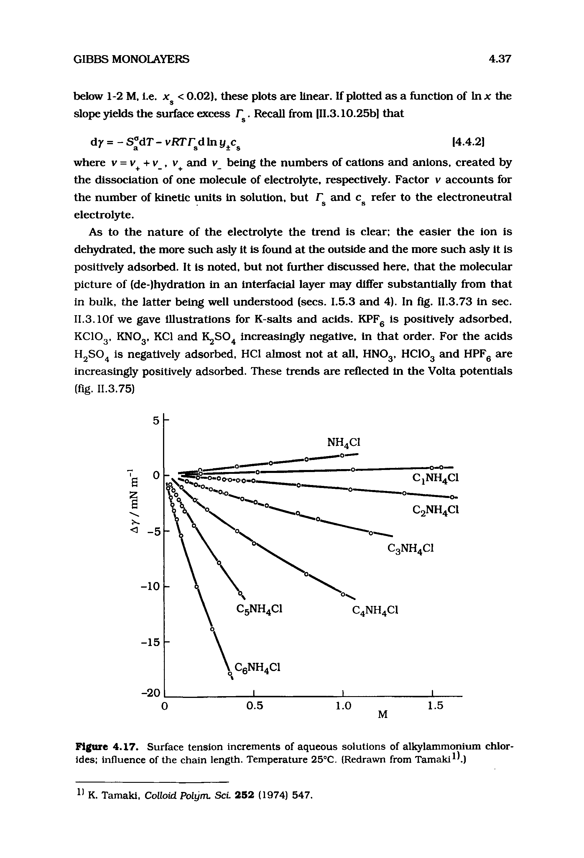 Figure 4.17. Surface tension increments of aqueous solutions of alkylammonium chlorides influence of the chain length. Temperature 25°C. (Redrawn from Tamakl )...