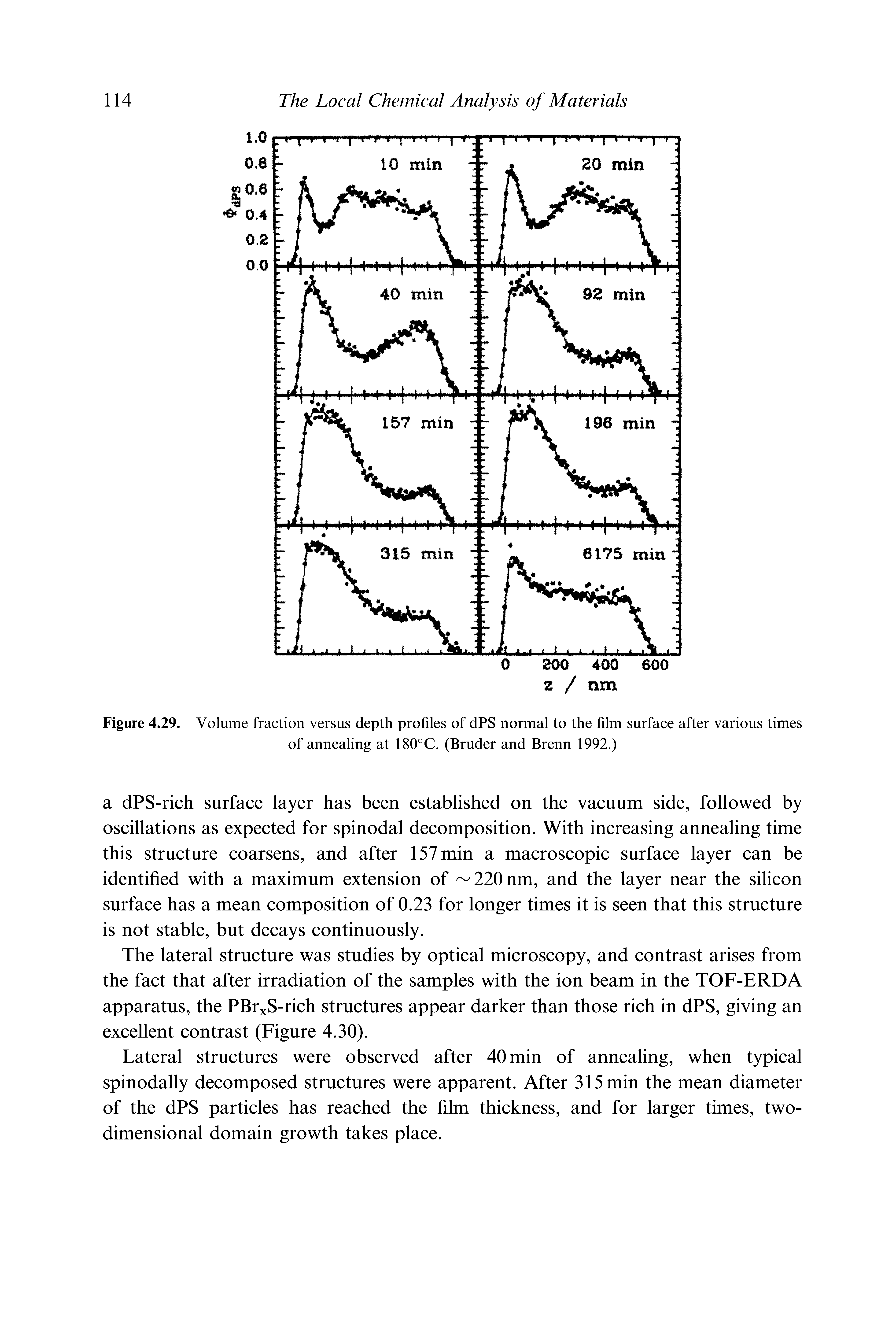 Figure 4.29. Volume fraction versus depth profiles of dPS normal to the film surface after various times of annealing at 180°C. (Bruder and Brenn 1992.)...