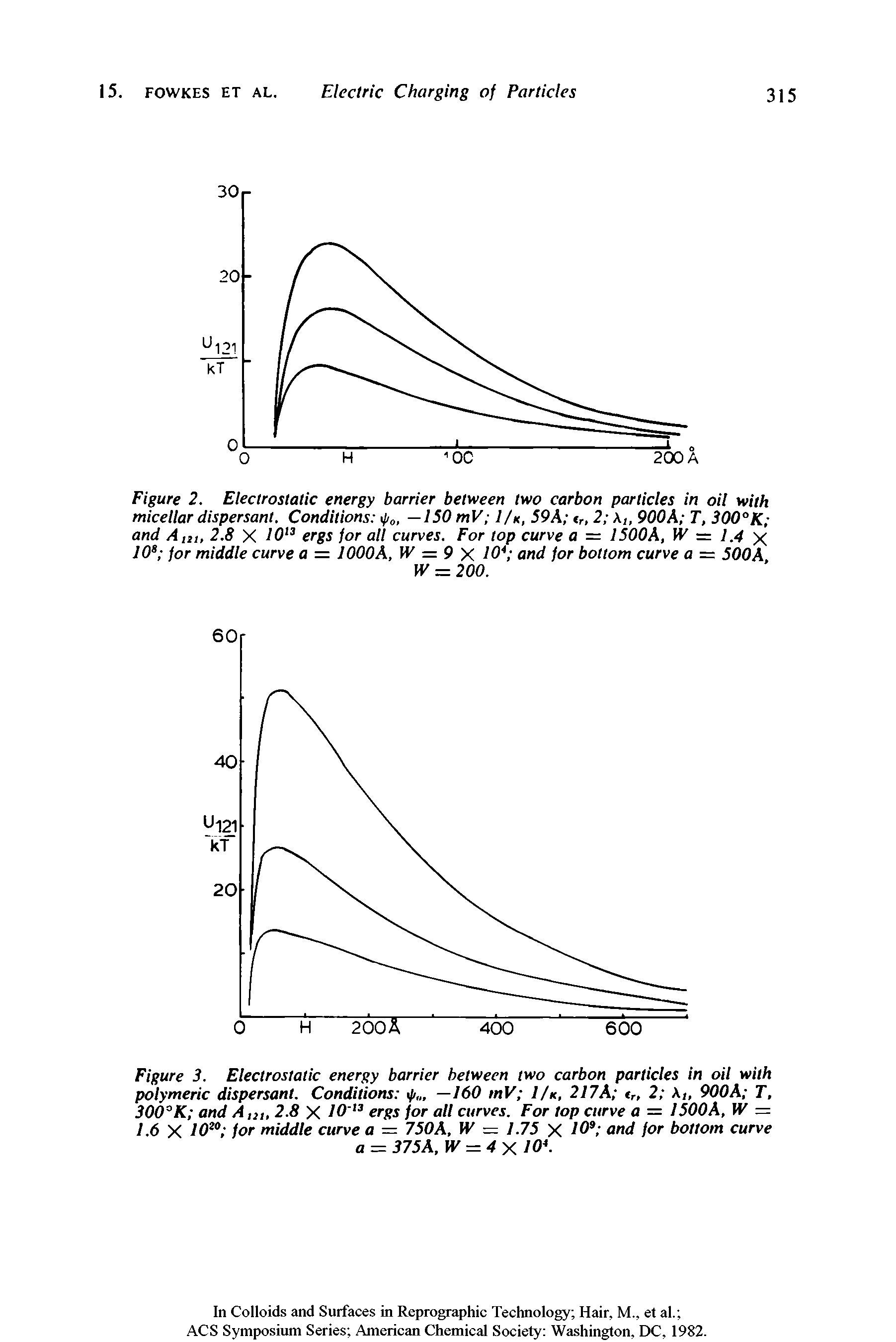 Figure 2. Electrostatic energy barrier between two carbon particles in oil with micellar dispersant. Conditions ip0, —ISO mV 1/k, 59A <r, 2 A, 900A T, 300°K and A,n, 2.8 X 1013 ergs for all curves. For top curve a = 1500A, W = 1.4 x 10s for middle curve a = 1000A, W = 9 X 10 and for bottom curve a = 500A...